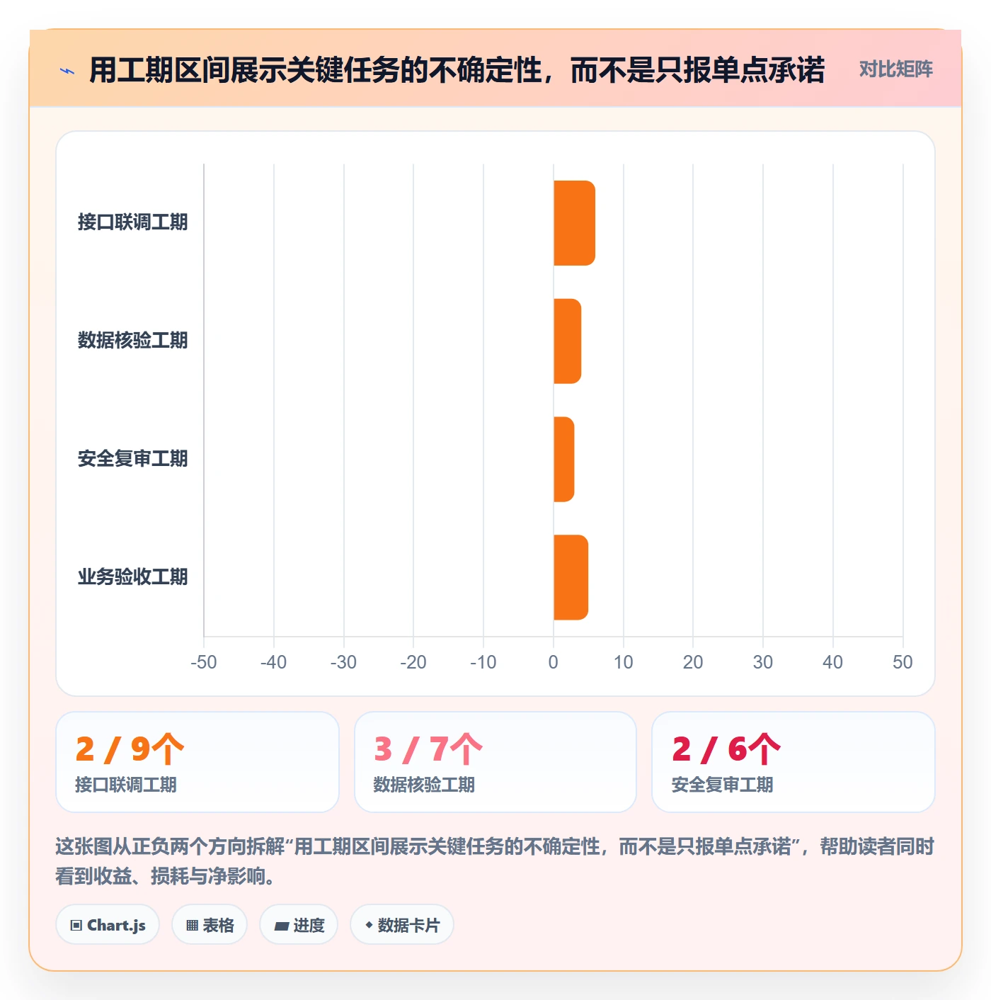 逾期落地方案:管理层开展延期管理的协同管理案例解析