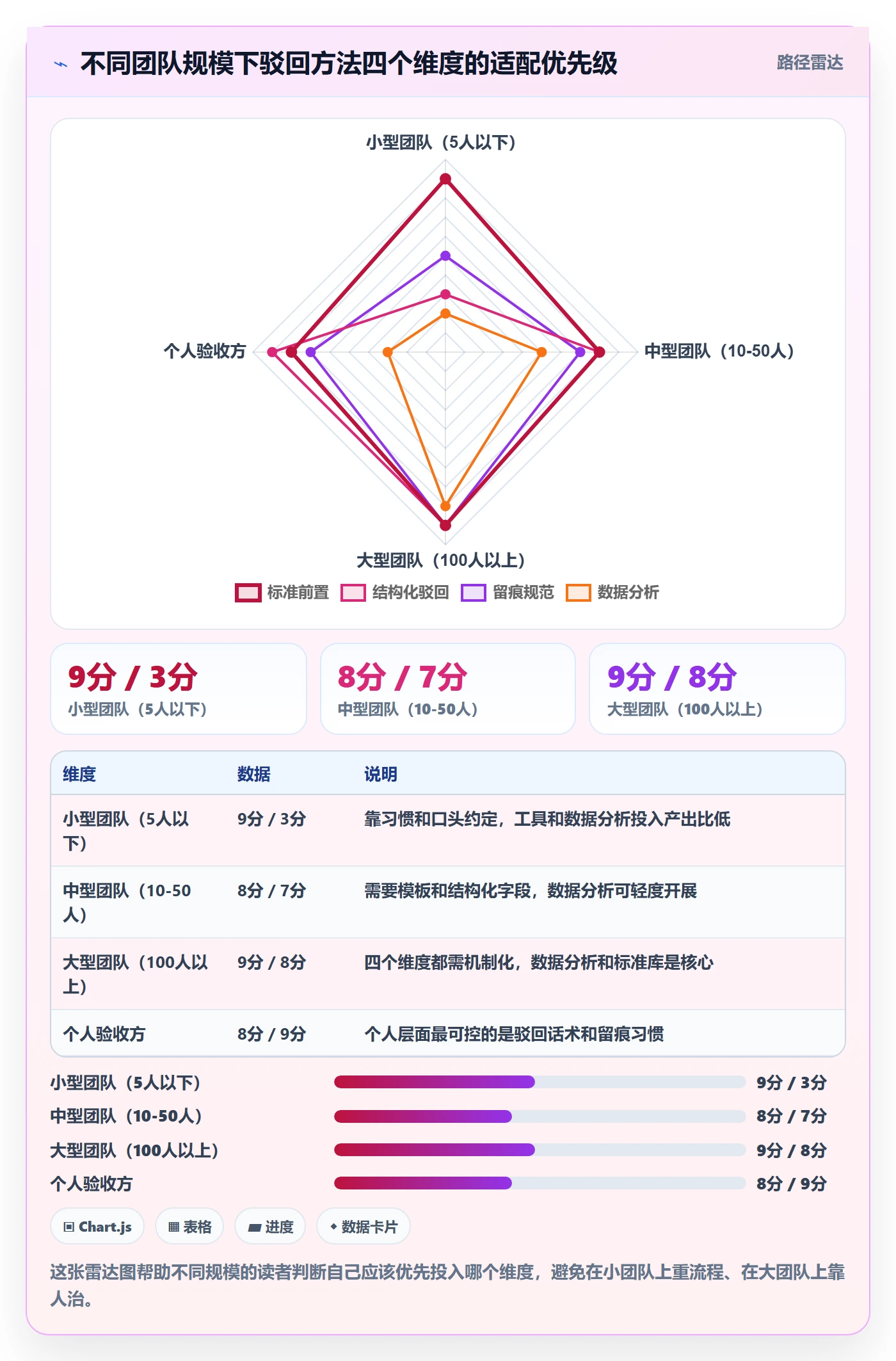 任务验收如何做好驳回?项目成员实操方法与操作步骤