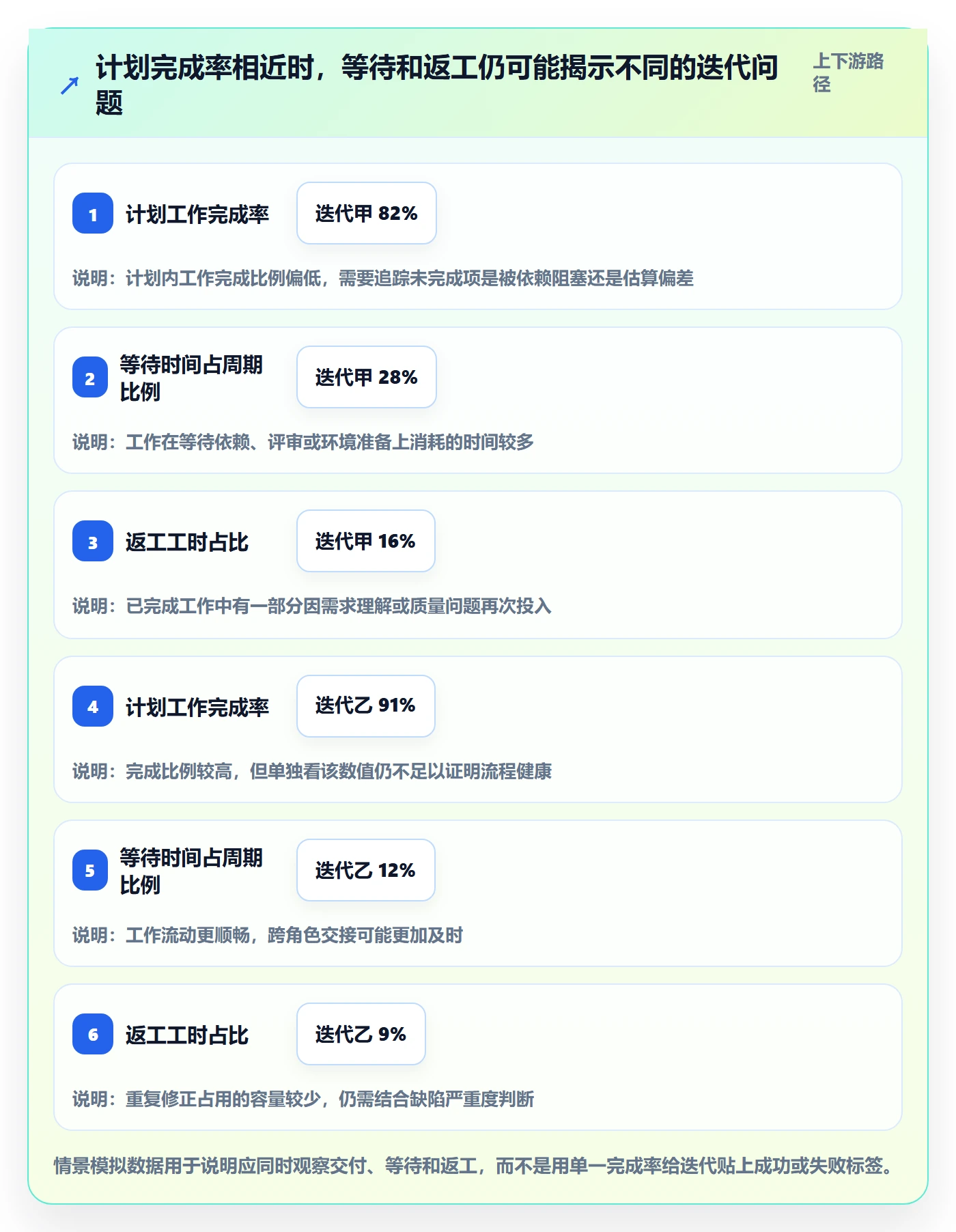 迭代复盘管理指南：项目经理如何做好迭代管理，协同管理全流程