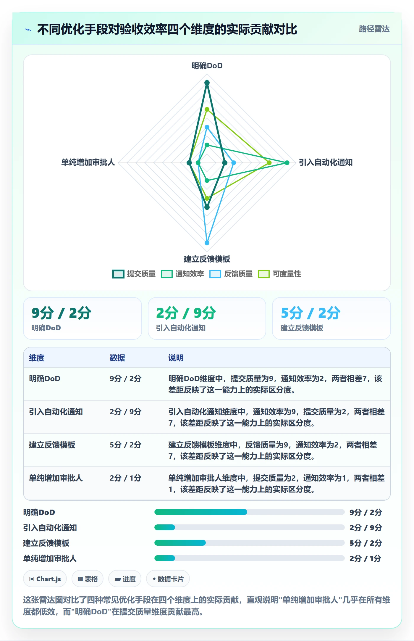 提交最佳实践：PMO任务验收效率提升，常见问题