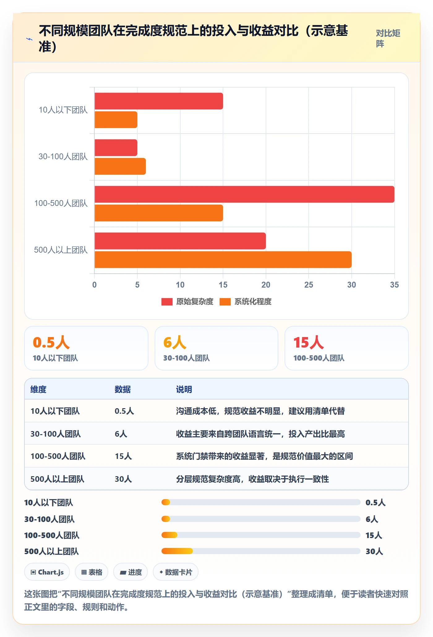 完成度流程与规范:项目经理任务属性效率提升关键指标
