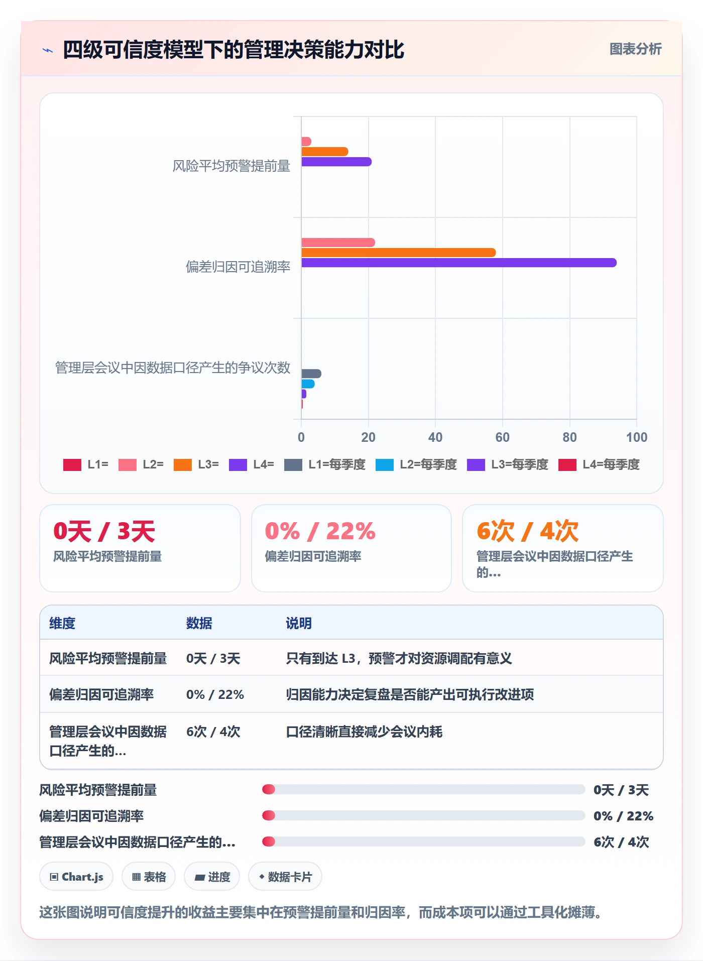里程碑关键节点教程：管理层数据分析，避坑指南