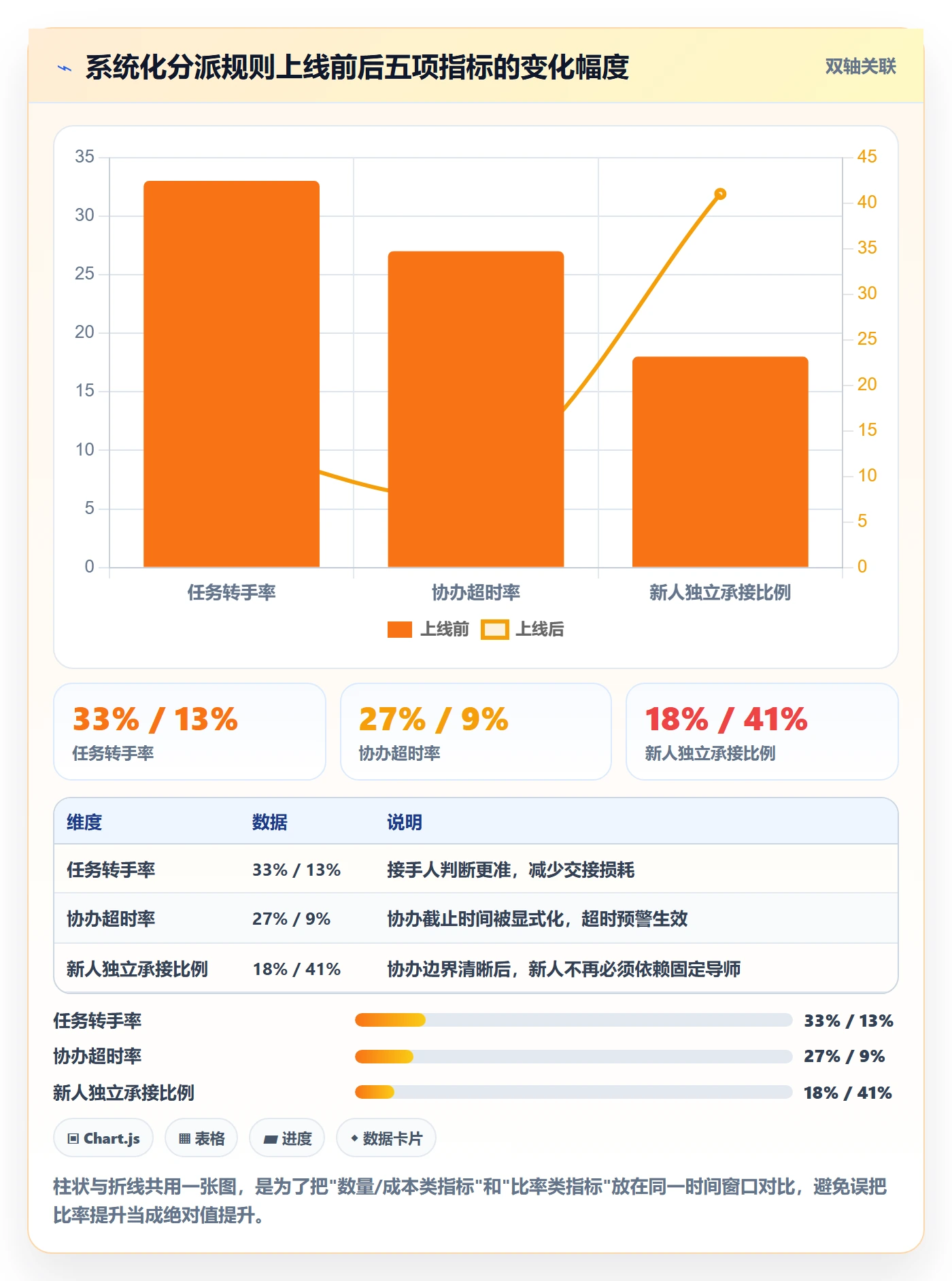协办管理指南:研发团队如何做好任务分派,实操方法全流程