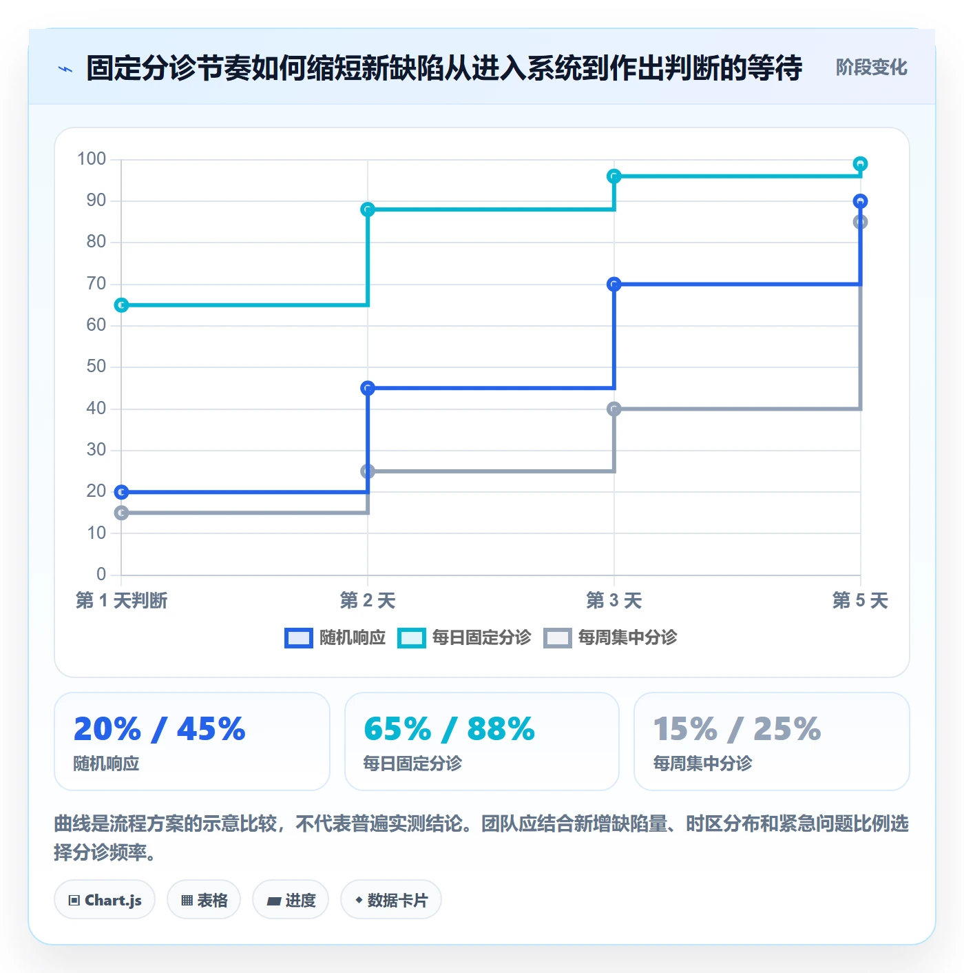 Bug怎么做?产品经理协同管理:Bug / 缺陷从0到1