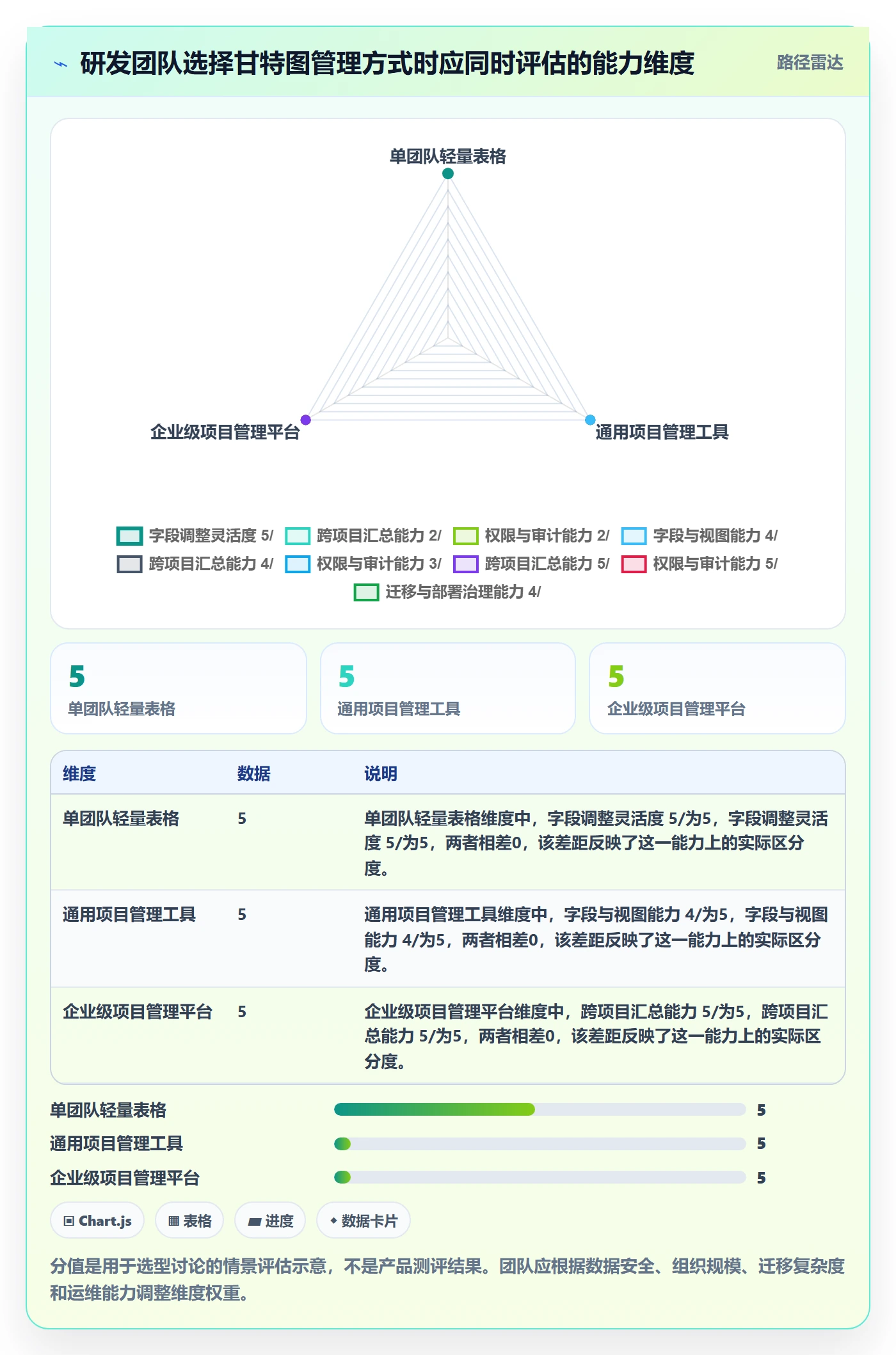 甘特图实际时间全流程:研发团队效率提升与一文讲清