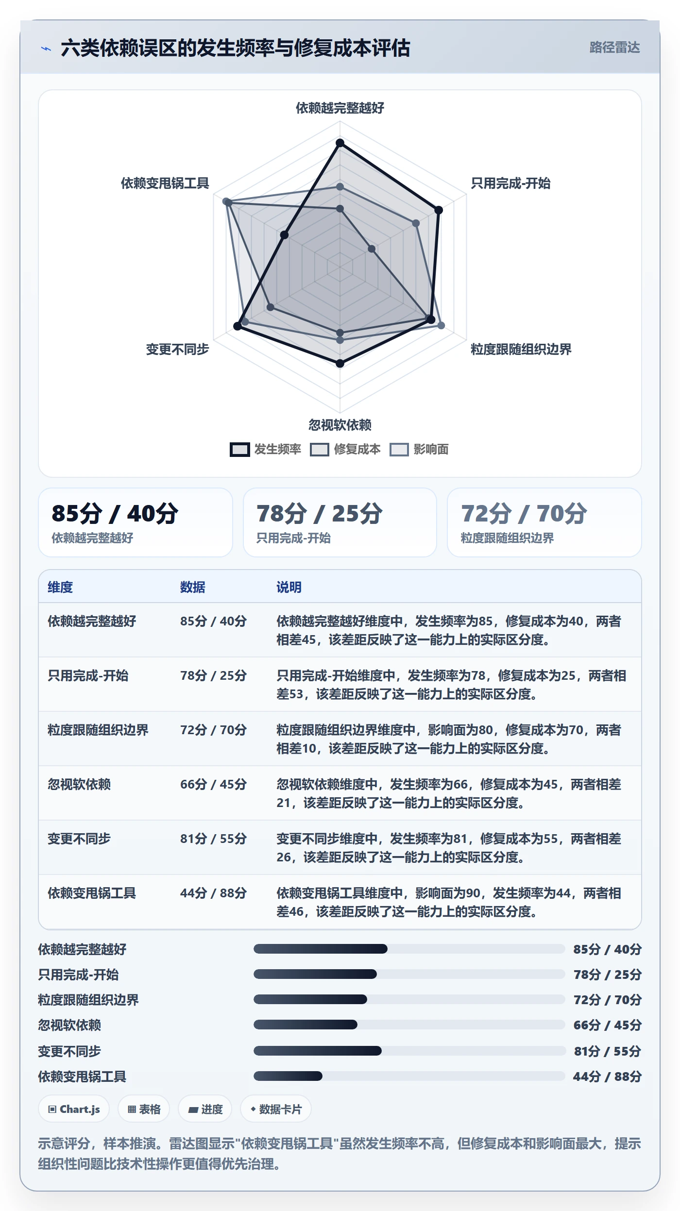 任务依赖后置任务教程:项目负责人流程优化,避坑指南