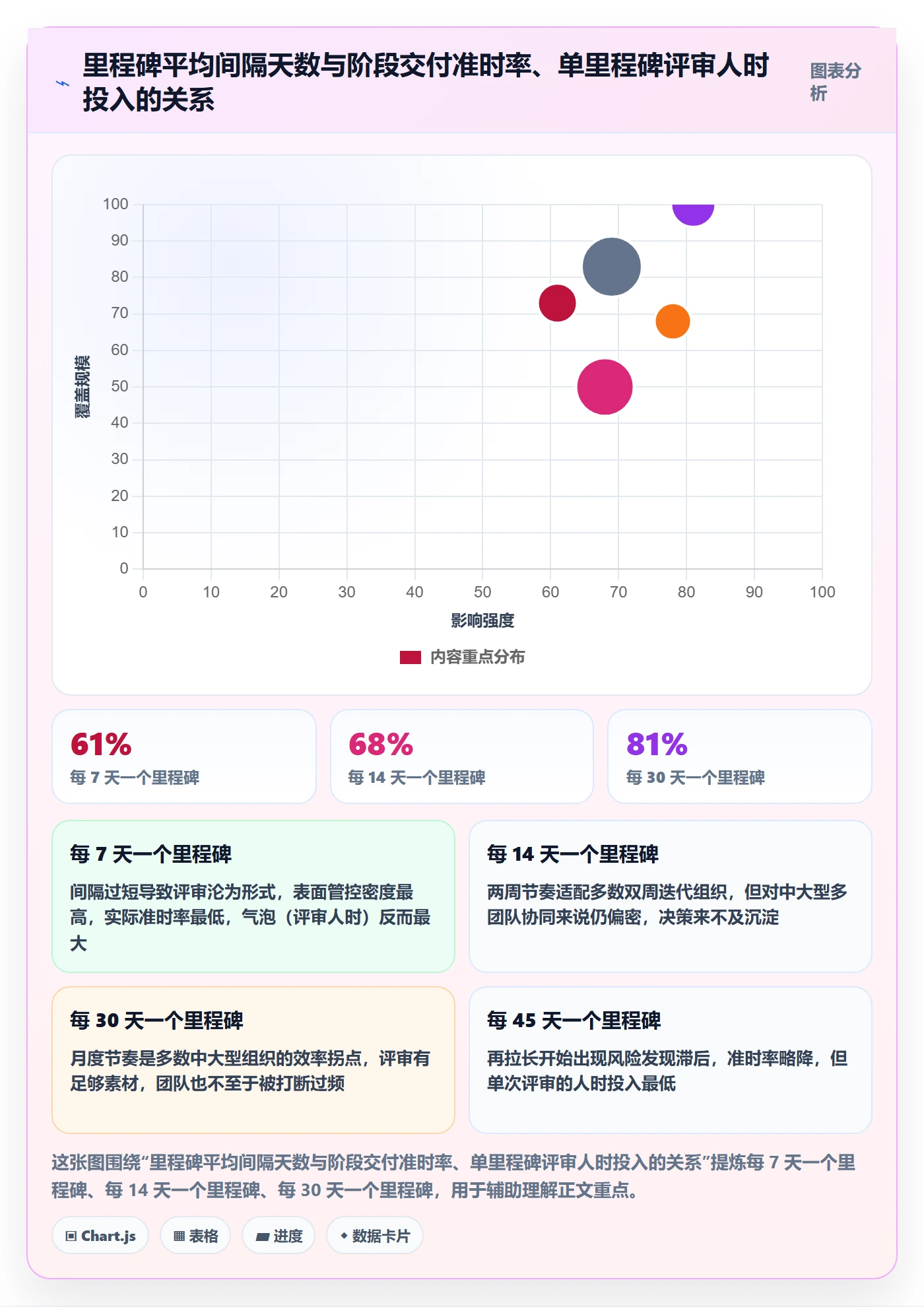 里程碑实操方法：管理层提升项目阶段效率的最佳实践方法与模板