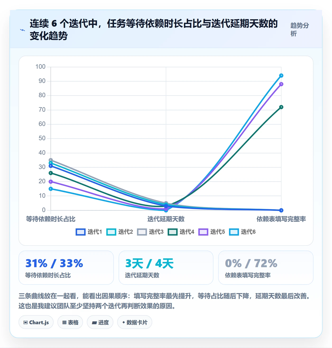 SS实操方法:研发团队提升任务依赖效率的协同管理方法与模板