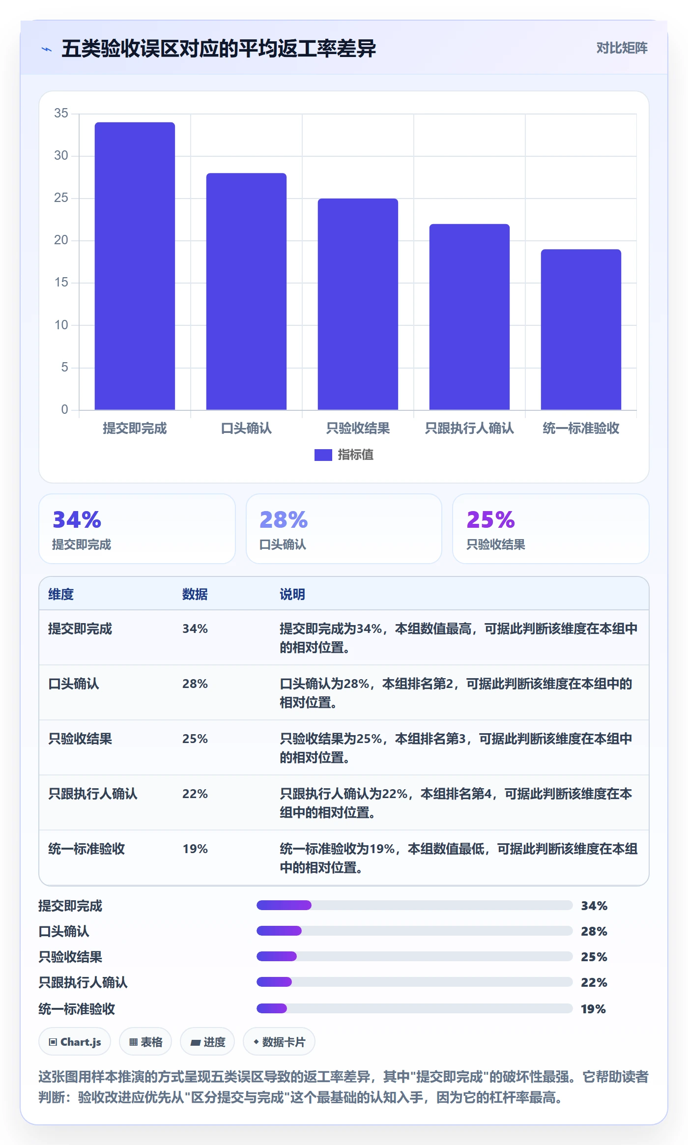 任务验收如何做好确认完成？企业管理者效率提升与操作步骤
