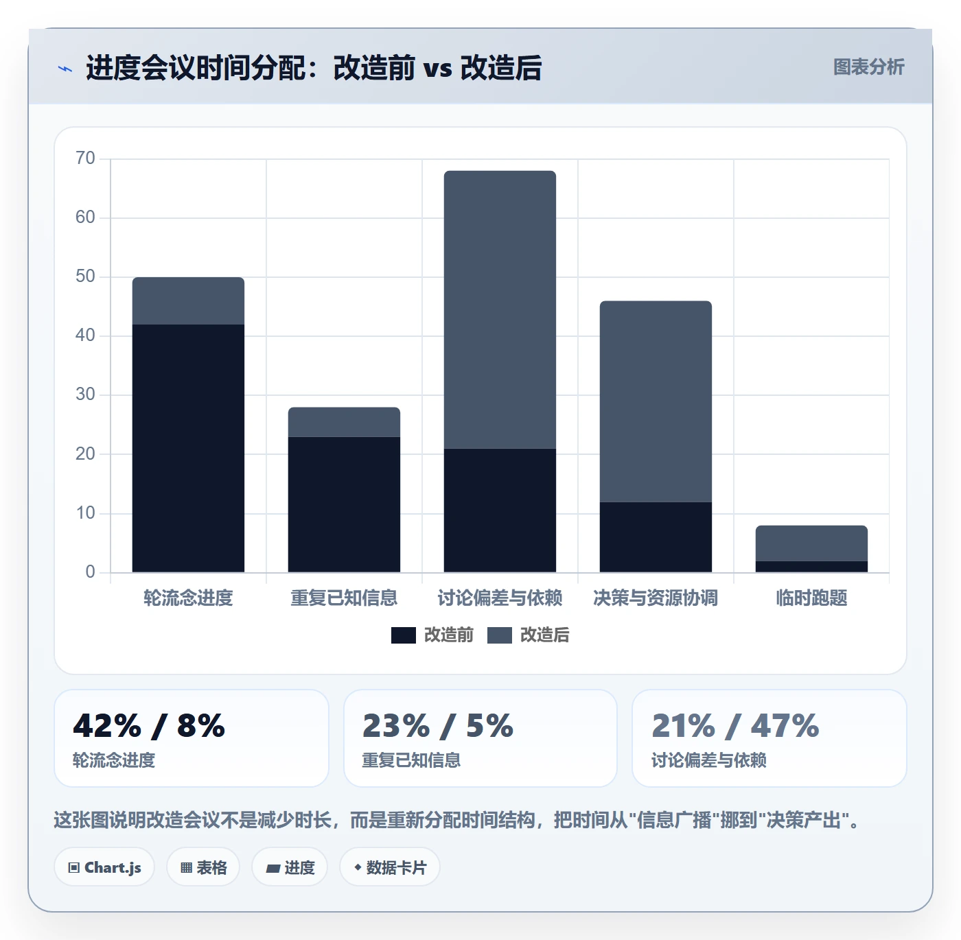 动态管理方法大全:项目经理进度跟踪实操方法落地清单