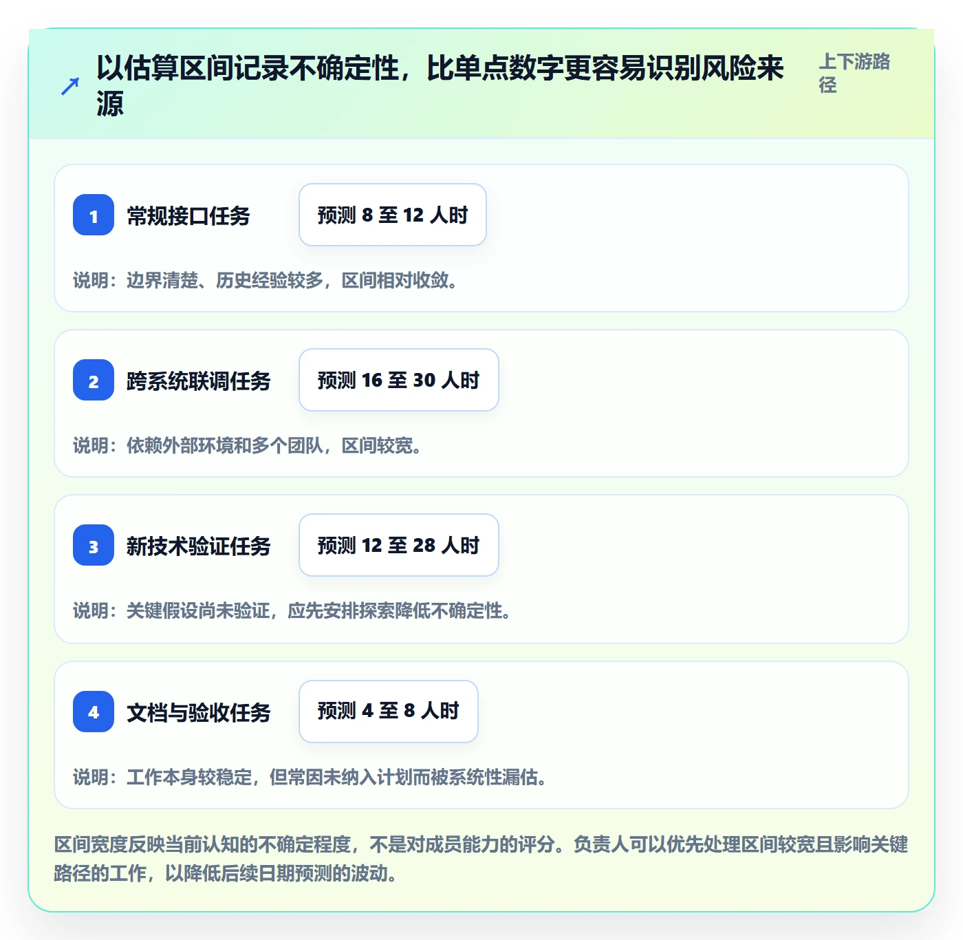 剩余工时最佳实践：项目负责人工时管理实操方法，常见问题