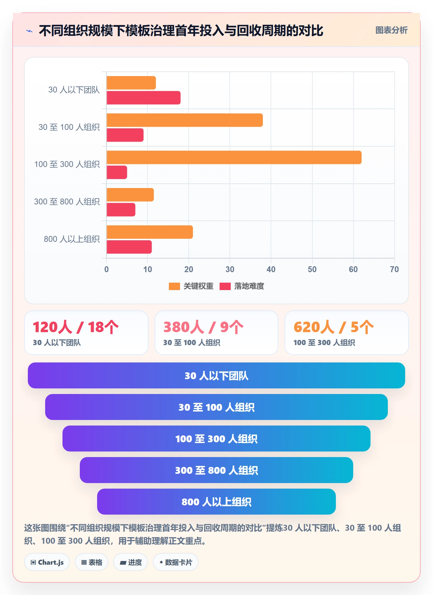 模板流程落地方案:跨部门团队开展项目模板的制度设计案例解析