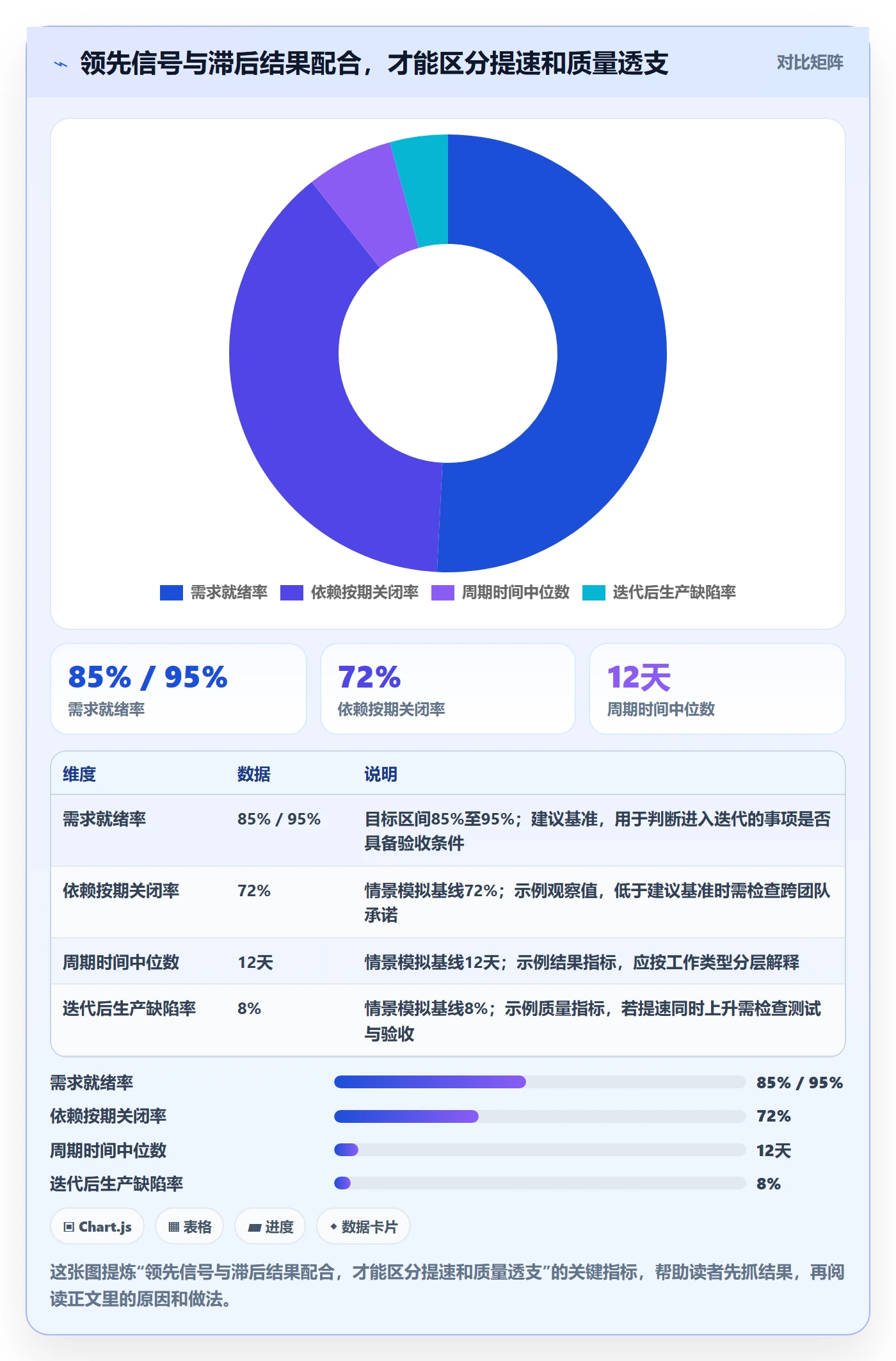 迭代最佳实践：PMO敏捷项目效率提升，常见问题