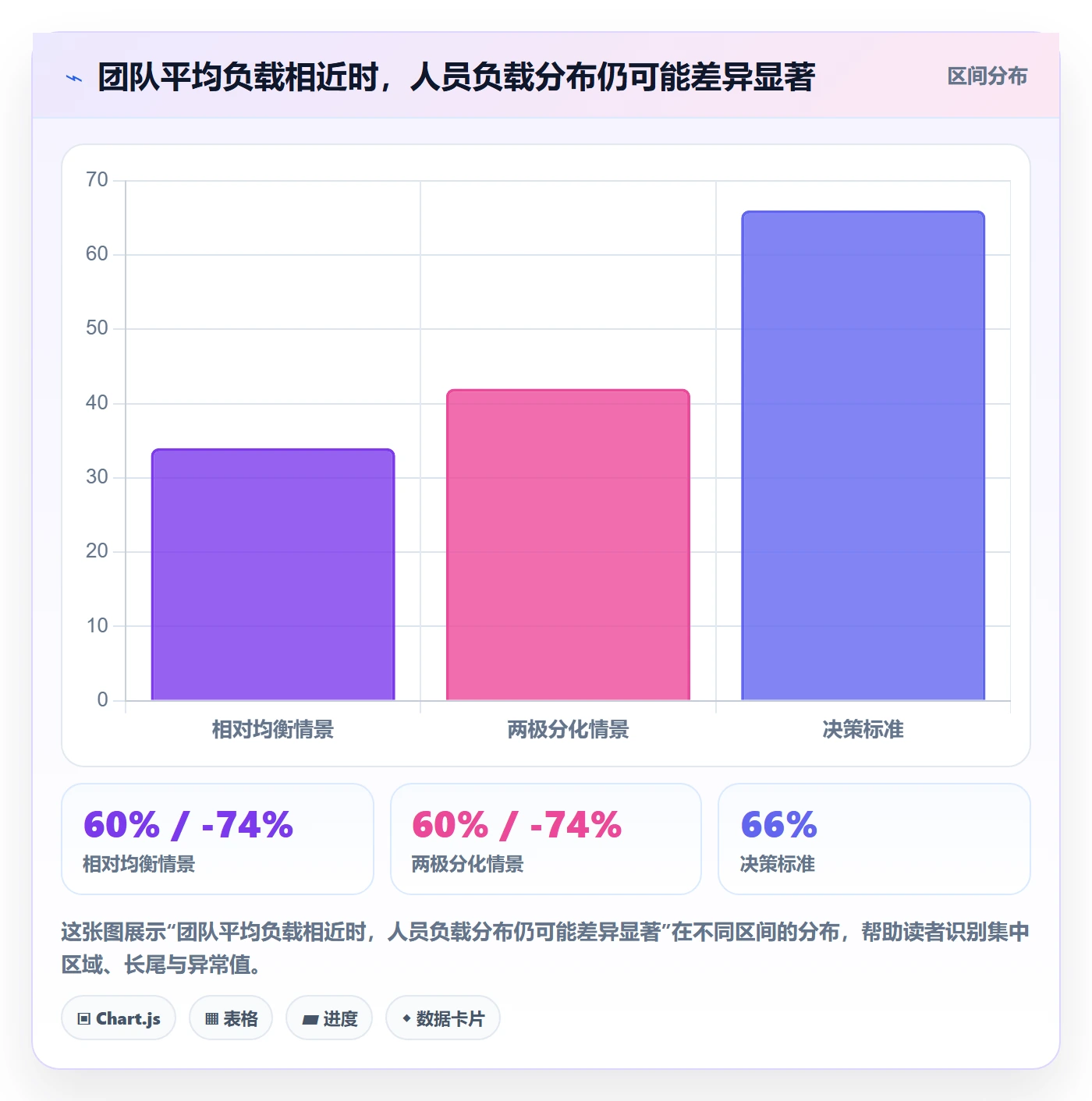 空闲资源最佳实践：PMO资源负载效率提升，常见问题