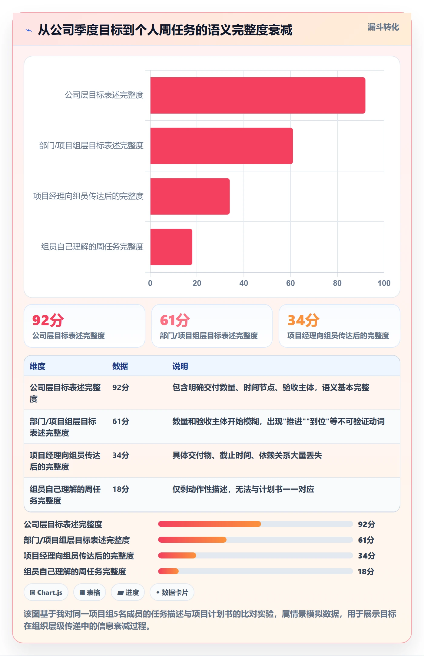 目标拆解实操方法:实施团队提升项目目标效率的实操方法方法与模板