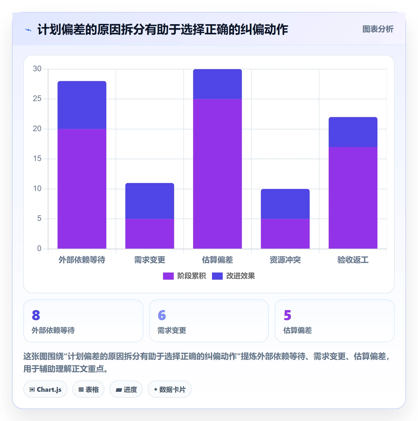 任务条流程与规范:项目成员甘特图落地方案关键指标