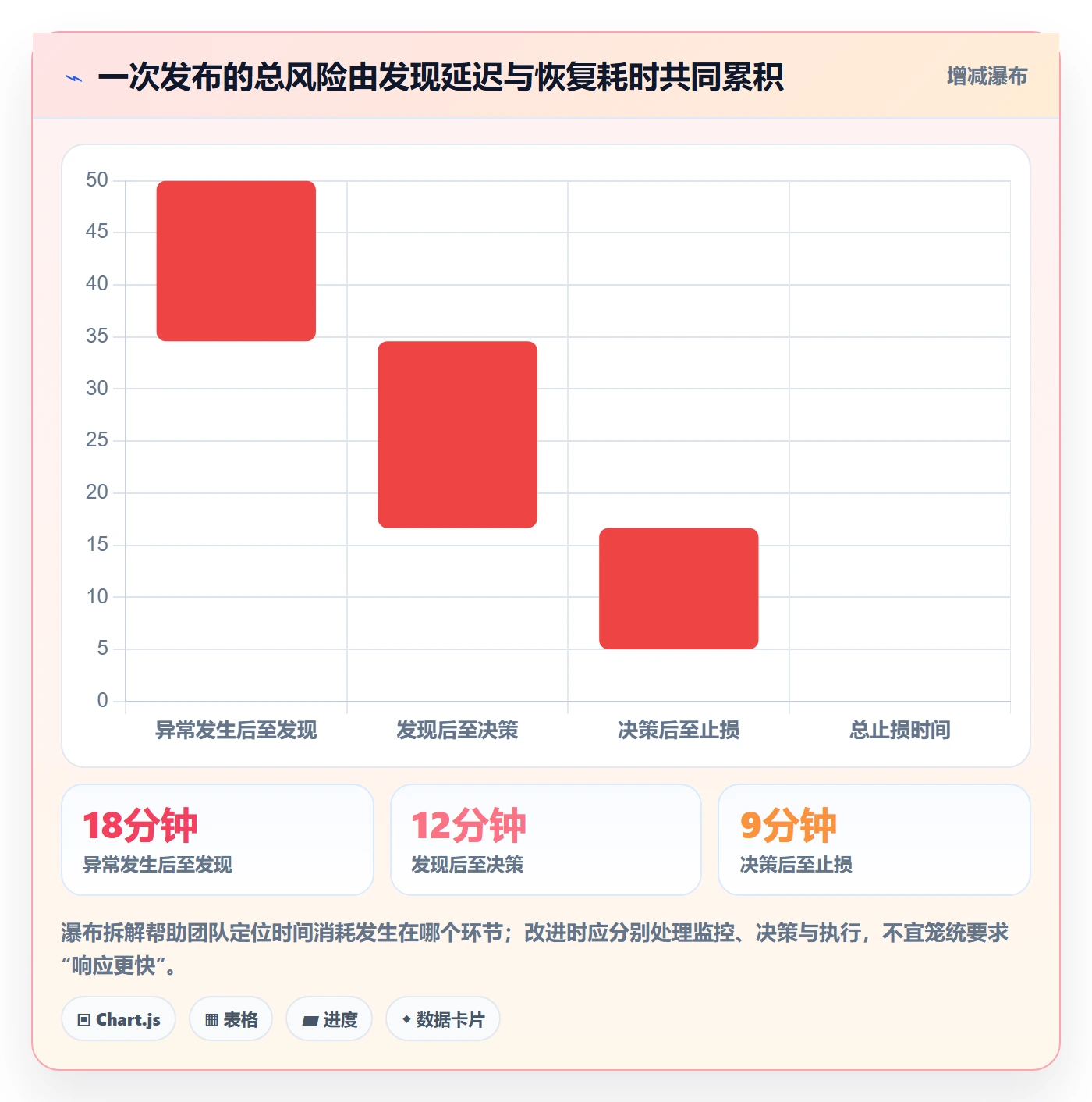 发布管理如何做好灰度发布?企业管理者协同管理与操作步骤