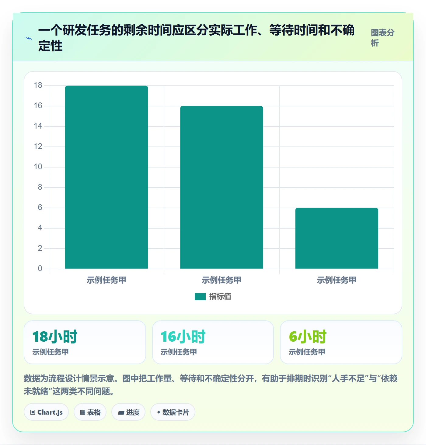 剩余工时流程与规范:研发团队工时管理流程优化关键指标