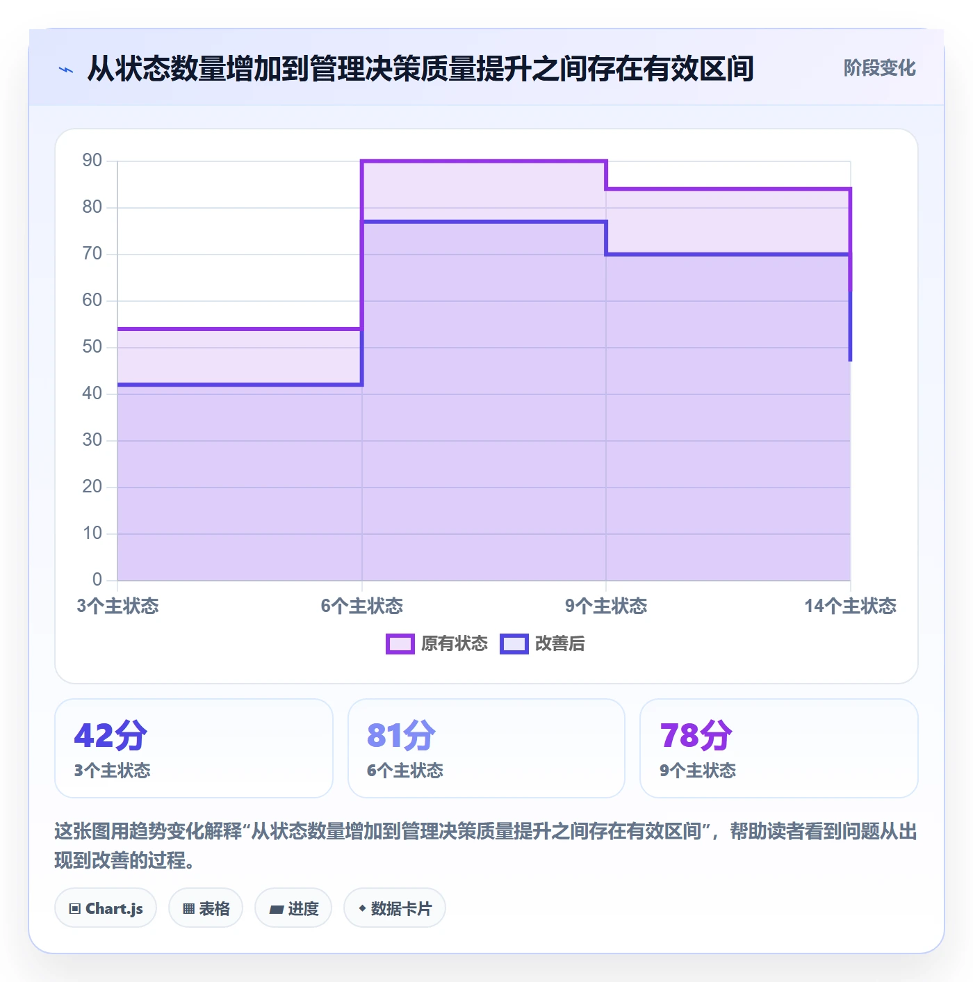 版本状态最佳实践：管理层版本管理效率提升，常见问题
