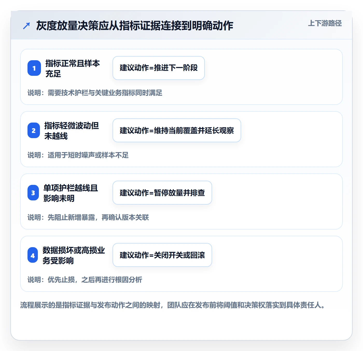 发布管理如何做好灰度发布?跨部门团队协同管理与操作步骤