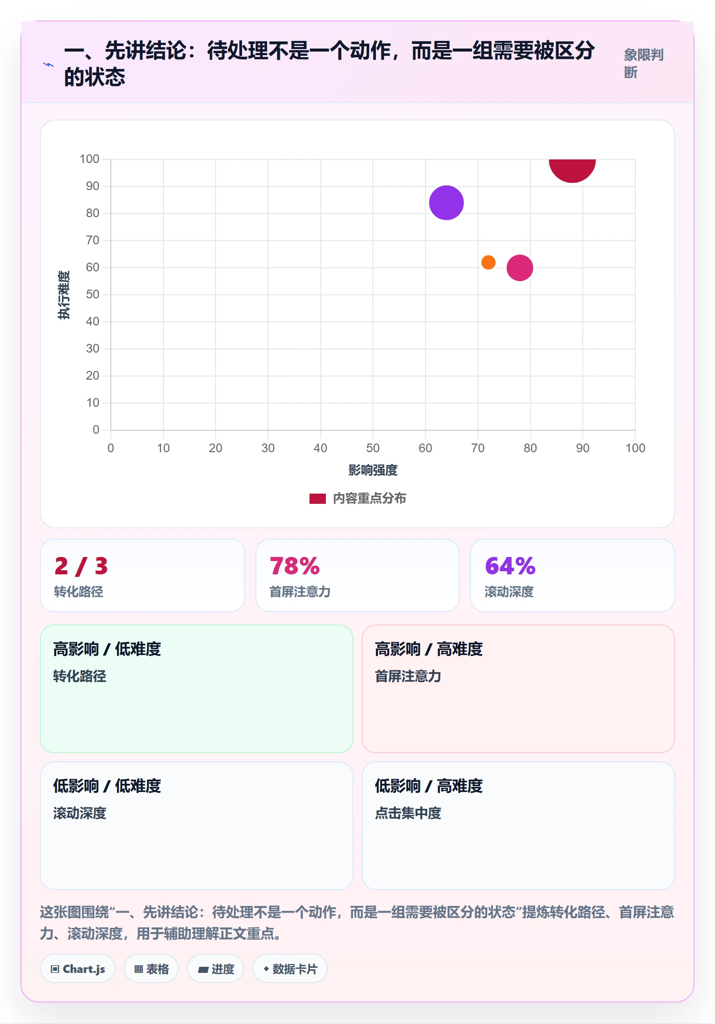看板待处理全流程：研发团队入门指南与一文讲清