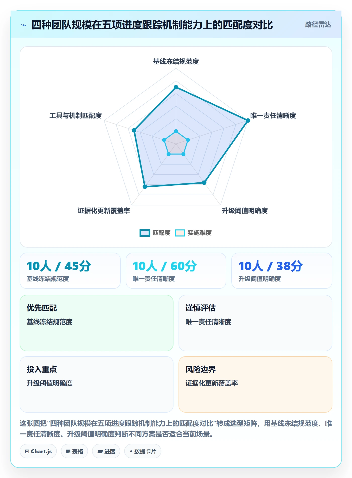 进度跟踪跟踪全流程:产品经理协同管理与一文讲清