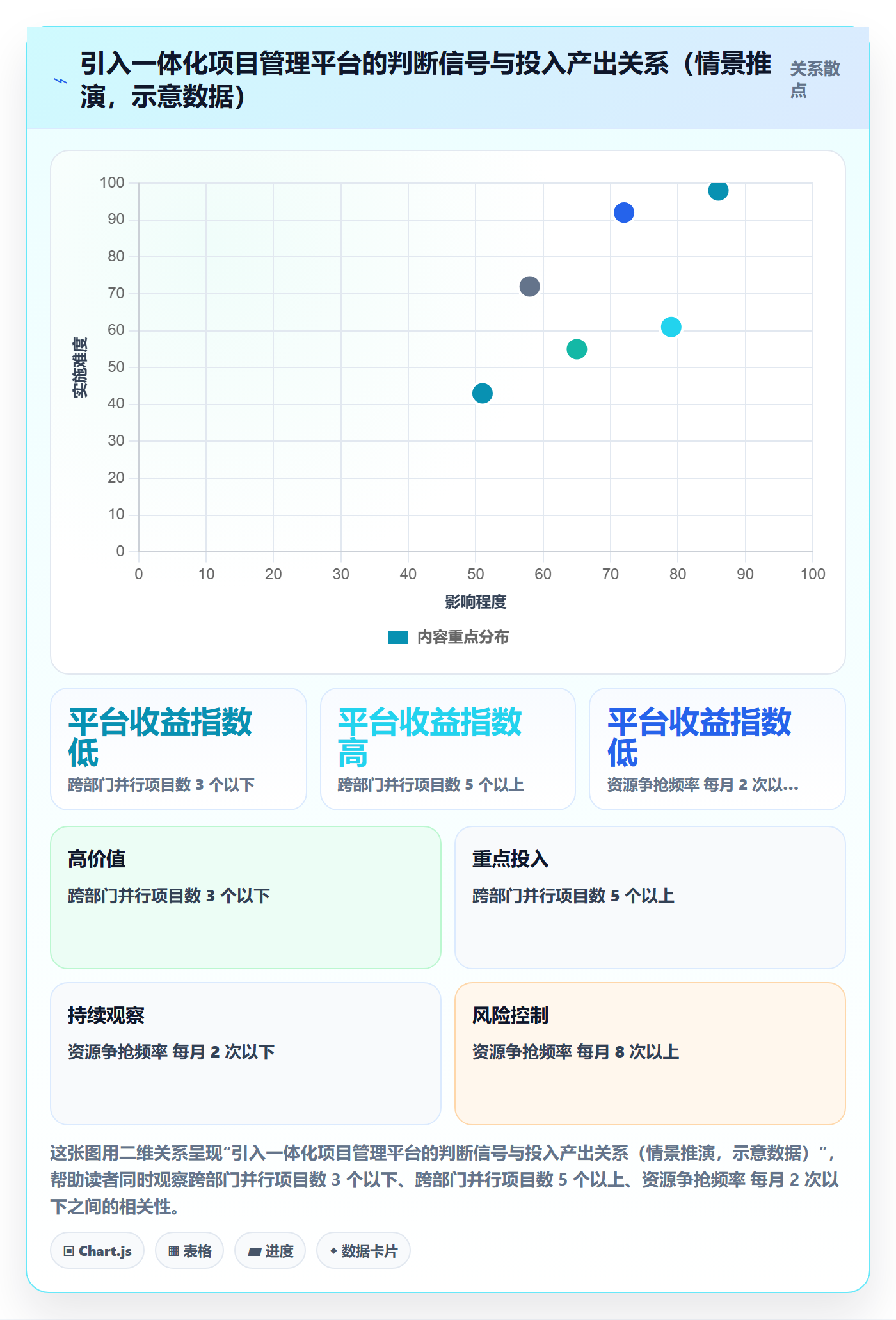 项目计划实操方法：企业管理者提升项目规划效率的入门指南方法与模板