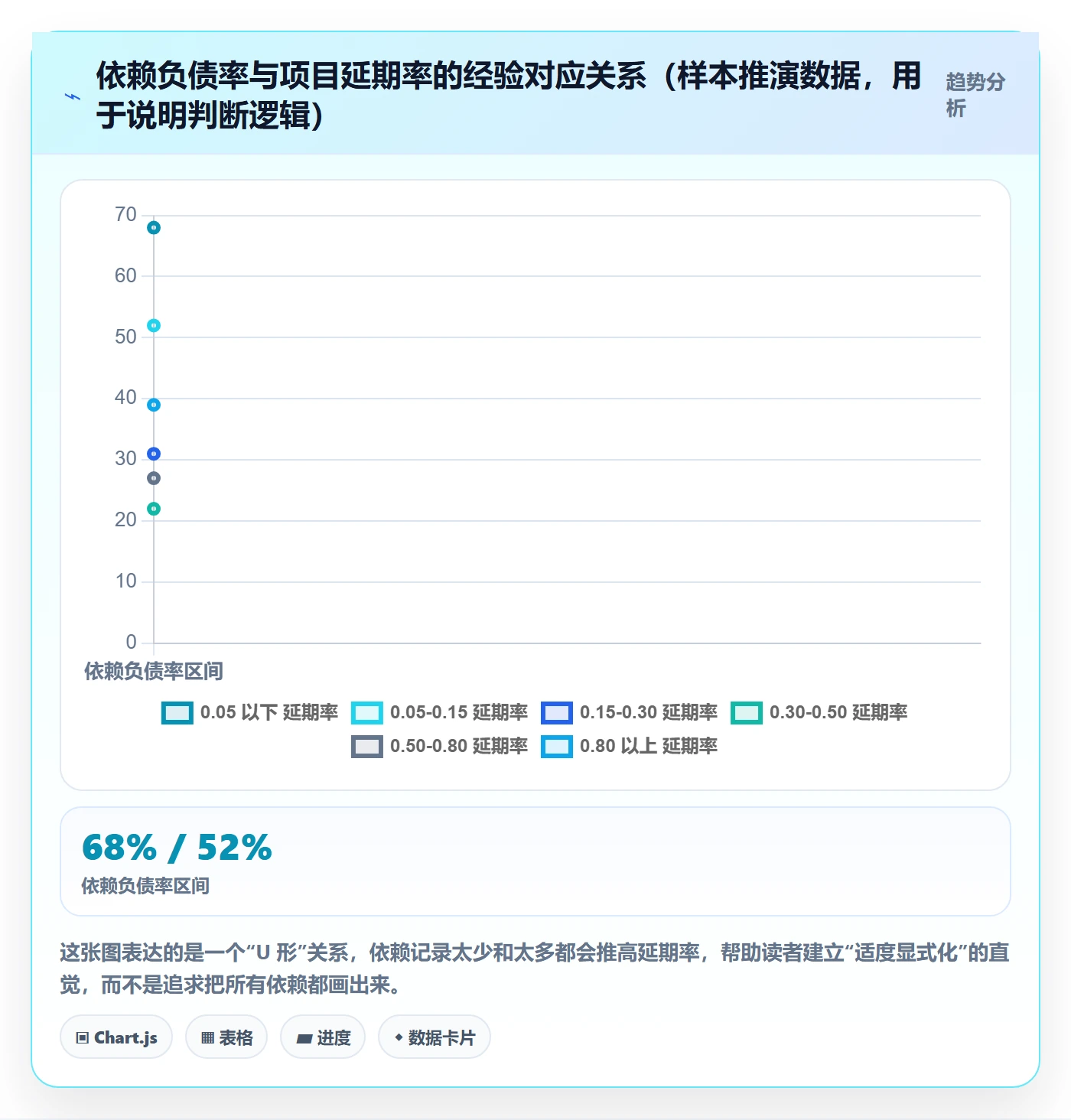 SF最佳实践：项目成员任务依赖效率提升，常见问题