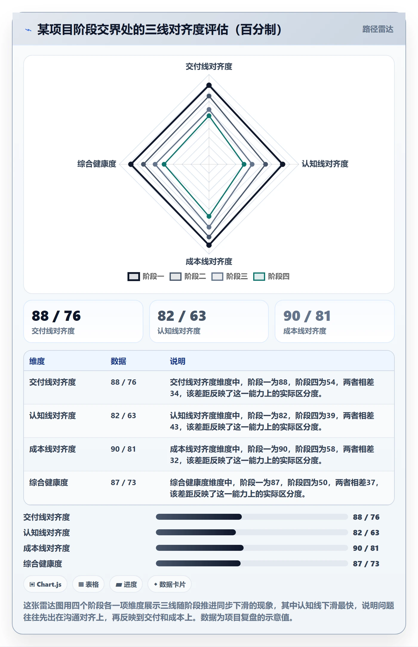 阶段状态管理方法大全：项目负责人项目阶段风险控制落地清单