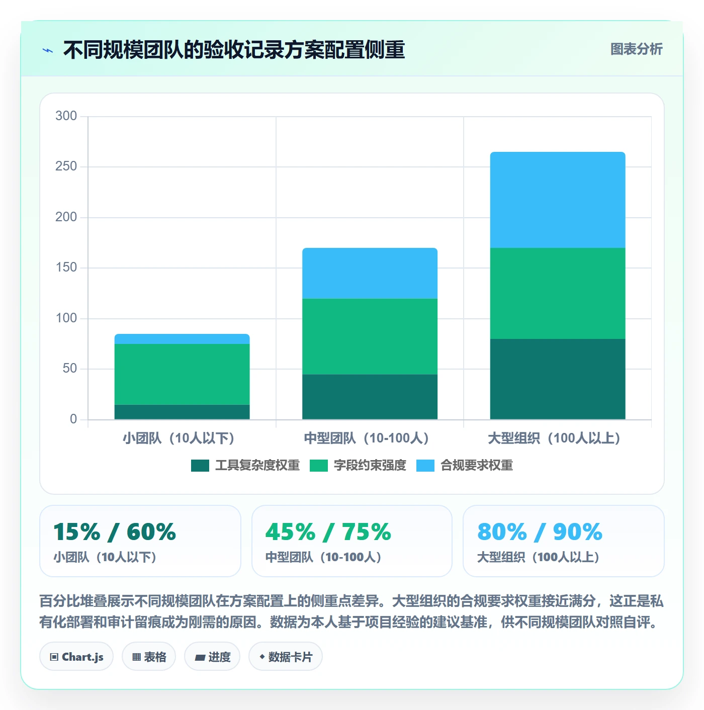 验收记录实操方法:项目成员提升任务验收效率的落地方案方法与模板