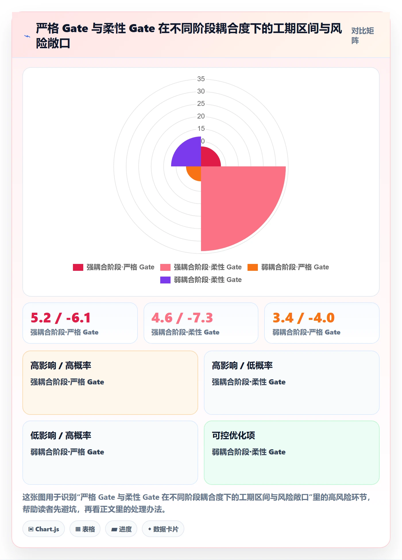 进度管理如何做好阶段进度?项目负责人数据分析与操作步骤