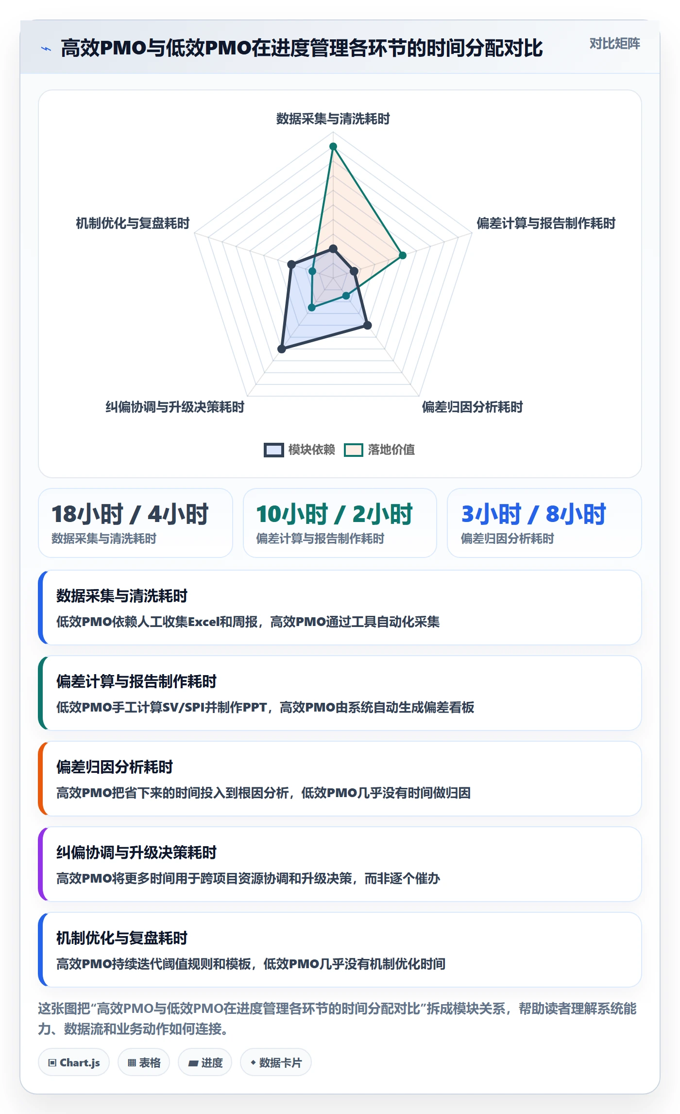进度偏差实操方法：PMO提升进度管理效率的效率提升方法与模板