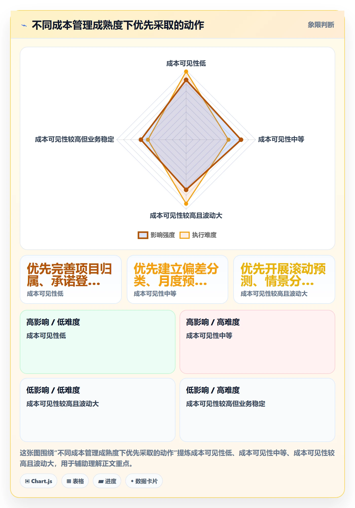 成本管理费用教程:管理层协同管理,避坑指南