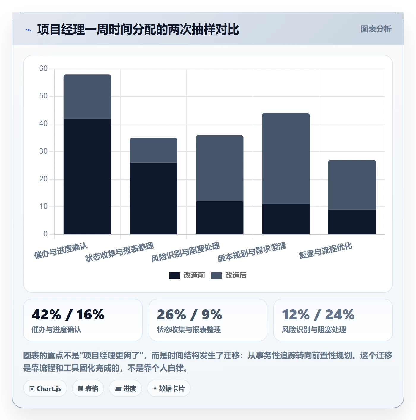 执行人管理指南：项目经理如何做好任务管理，落地方案全流程