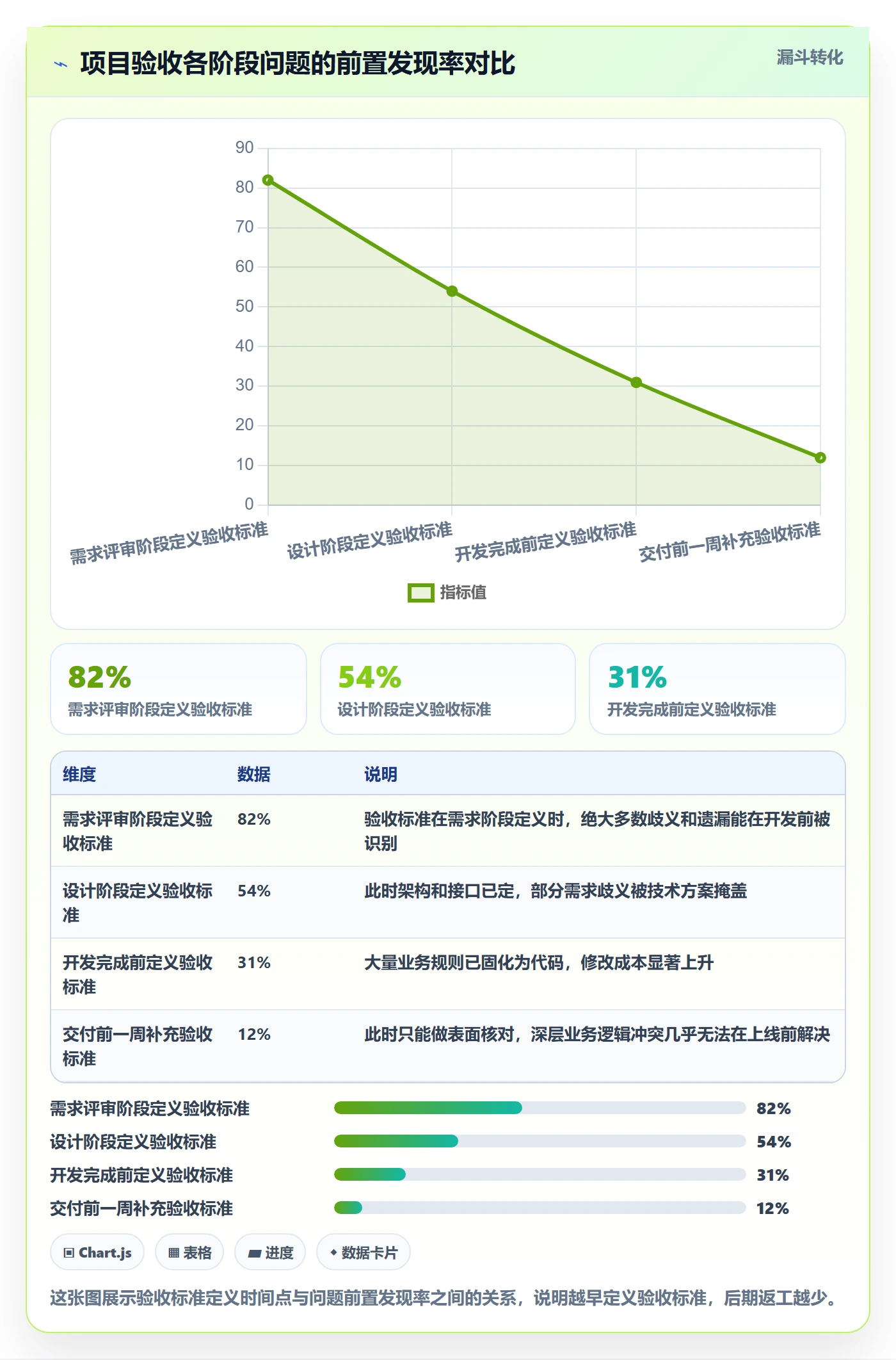 验收标准流程与规范：企业管理者任务验收入门指南关键指标