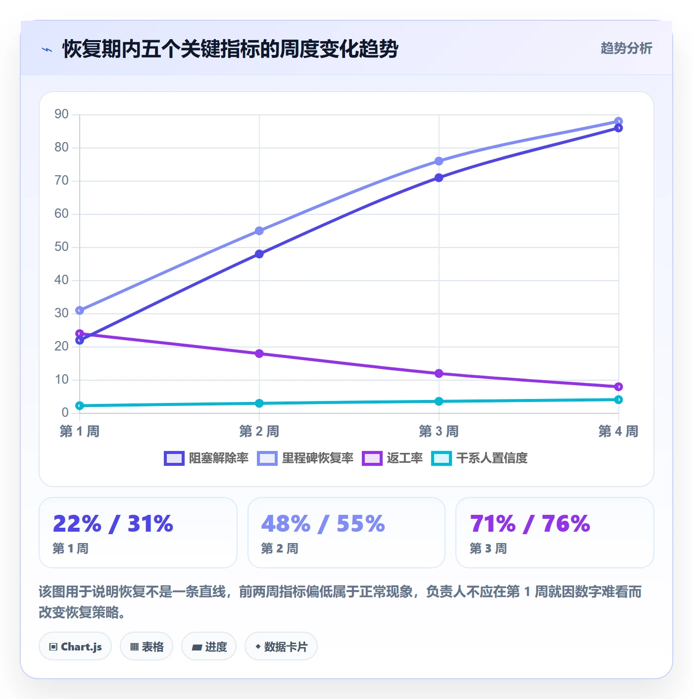 任务执行恢复全流程:项目负责人实操方法与一文讲清