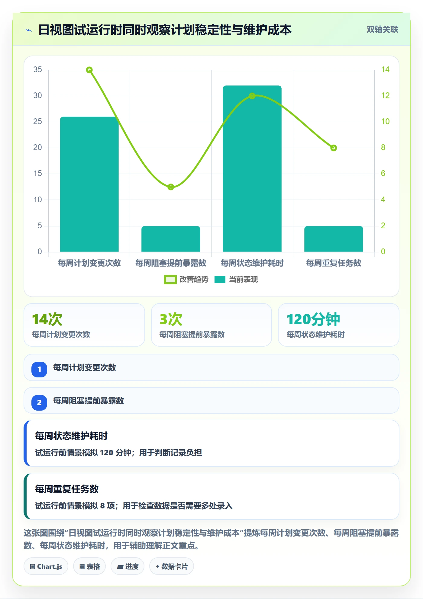 日视图管理指南:项目经理如何做好日历视图,落地方案全流程