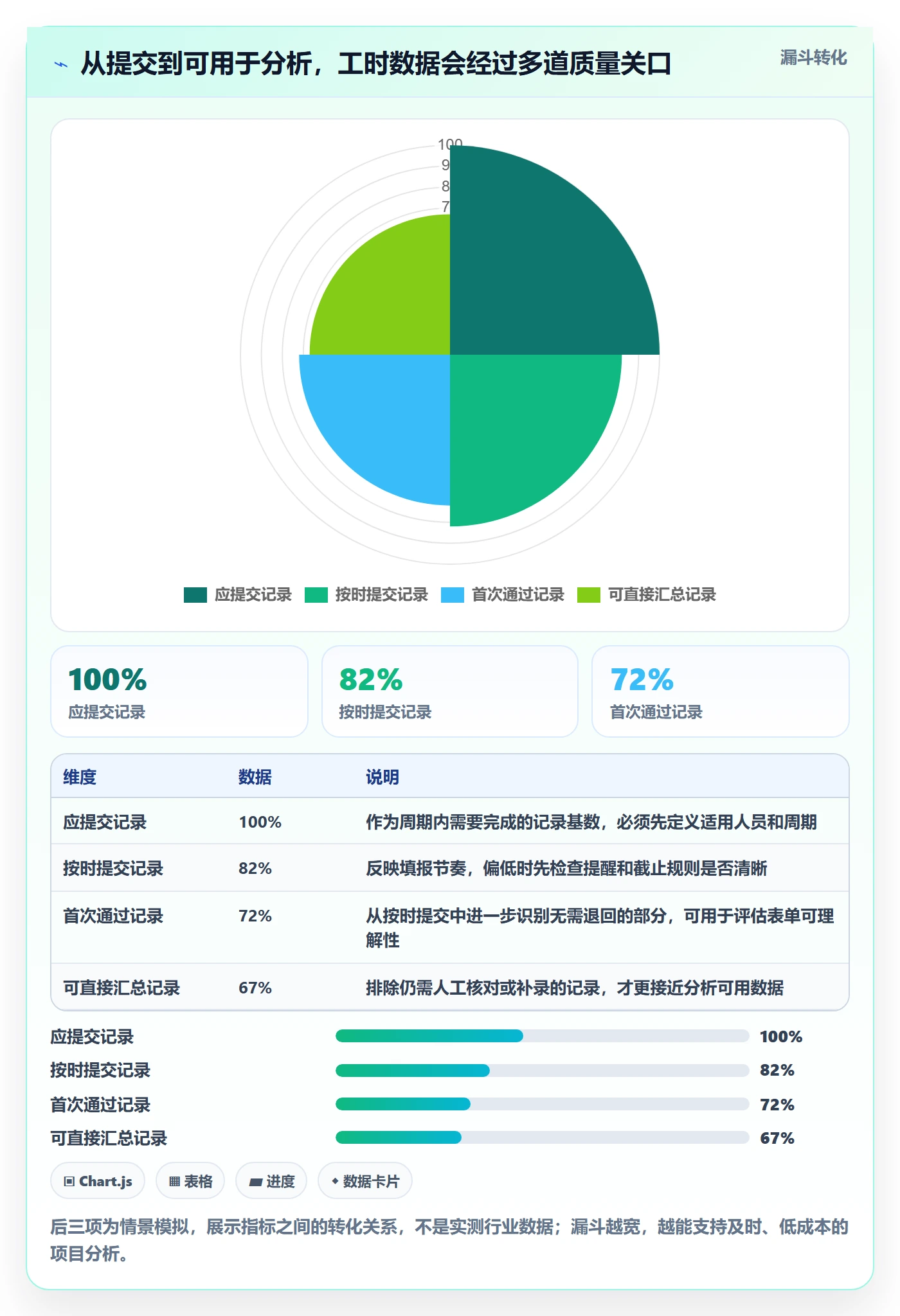 审批管理方法大全:产品经理工时表入门指南落地清单