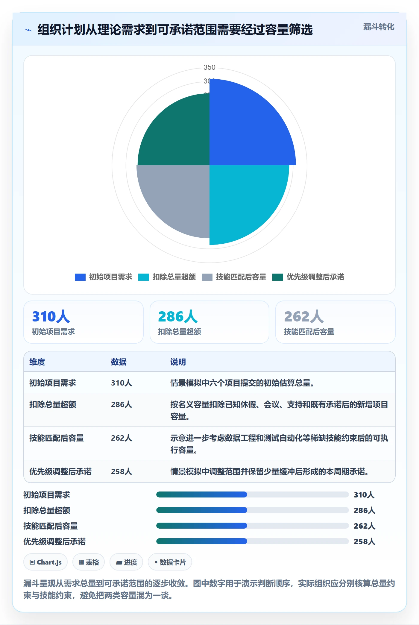 工作量管理方法大全:企业管理者人力资源计划落地方案落地清单