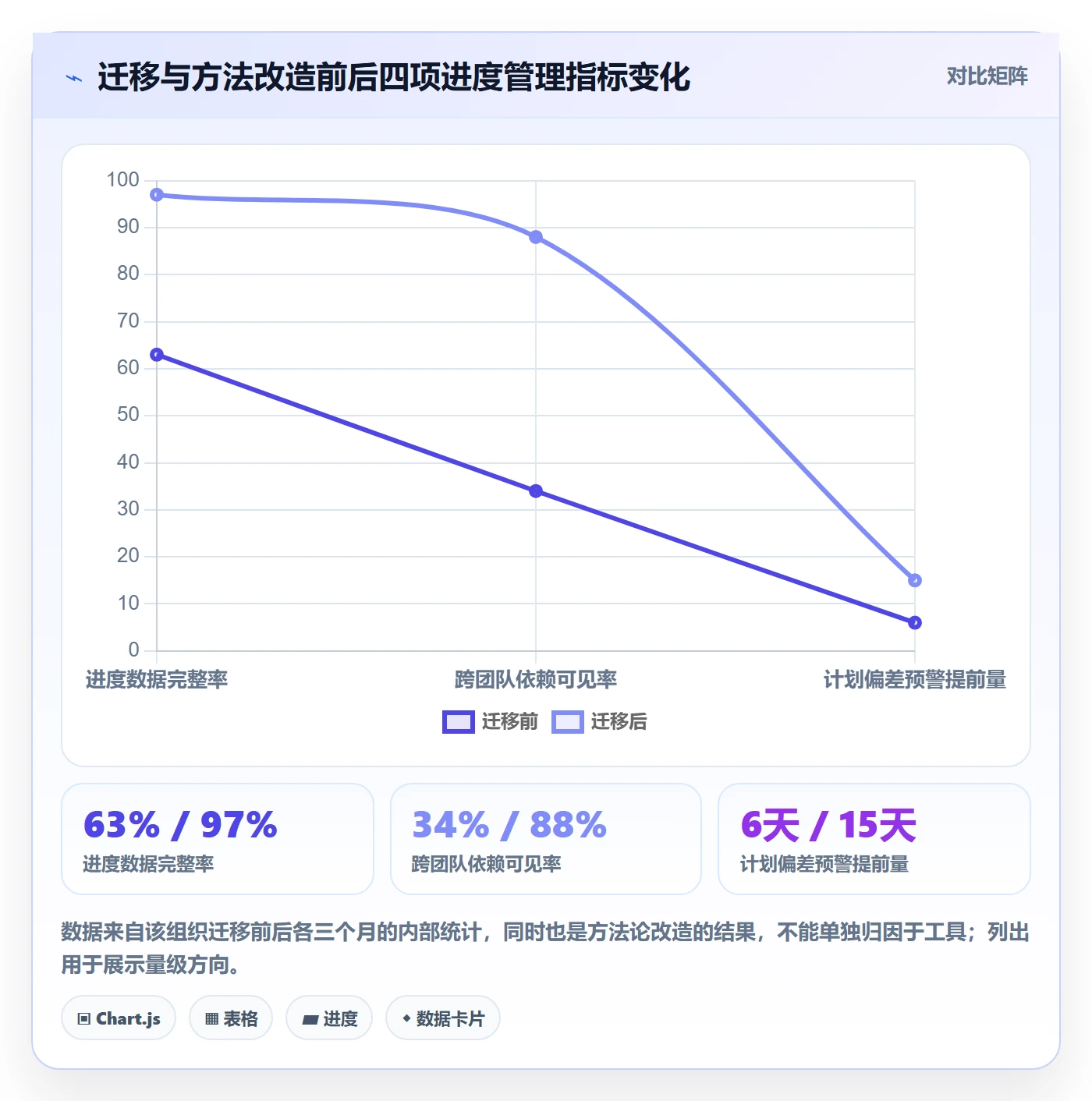 任务进度管理方法大全：研发团队进度管理数据分析落地清单