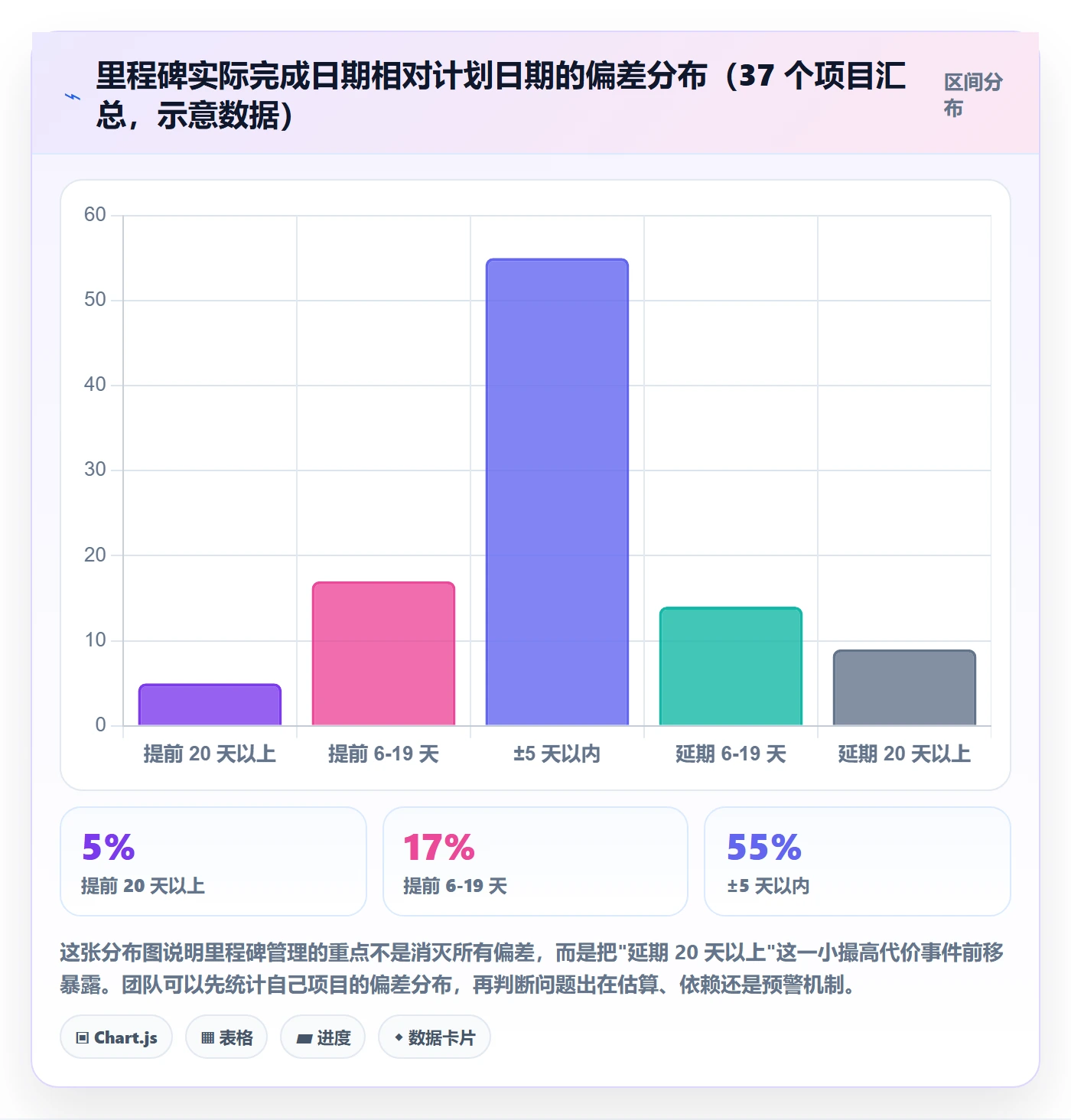 里程碑管理方法大全:企业管理者里程碑入门指南落地清单