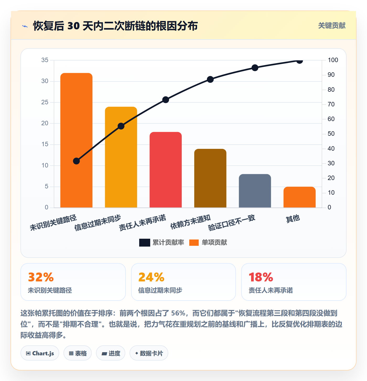 任务执行恢复全流程:产品经理风险控制与一文讲清