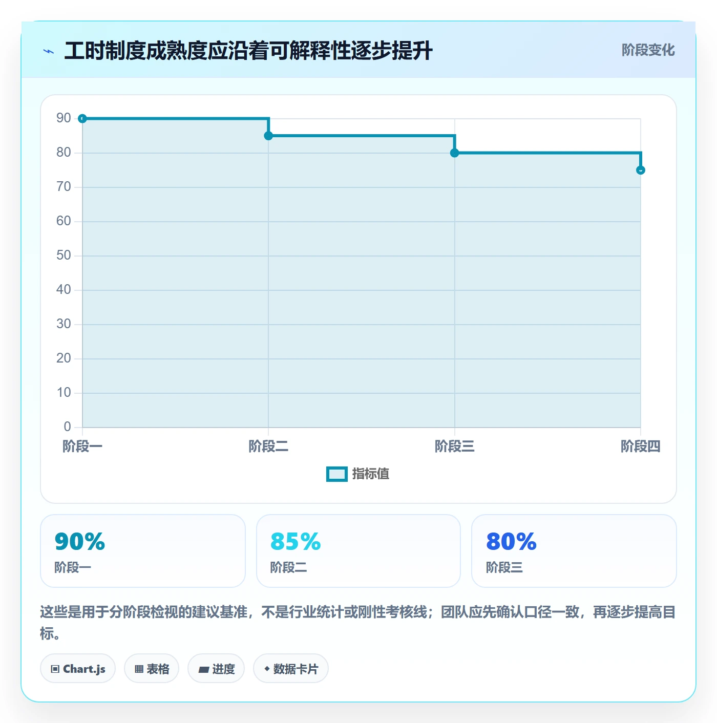 项目工时管理方法大全：项目经理工时表制度设计落地清单