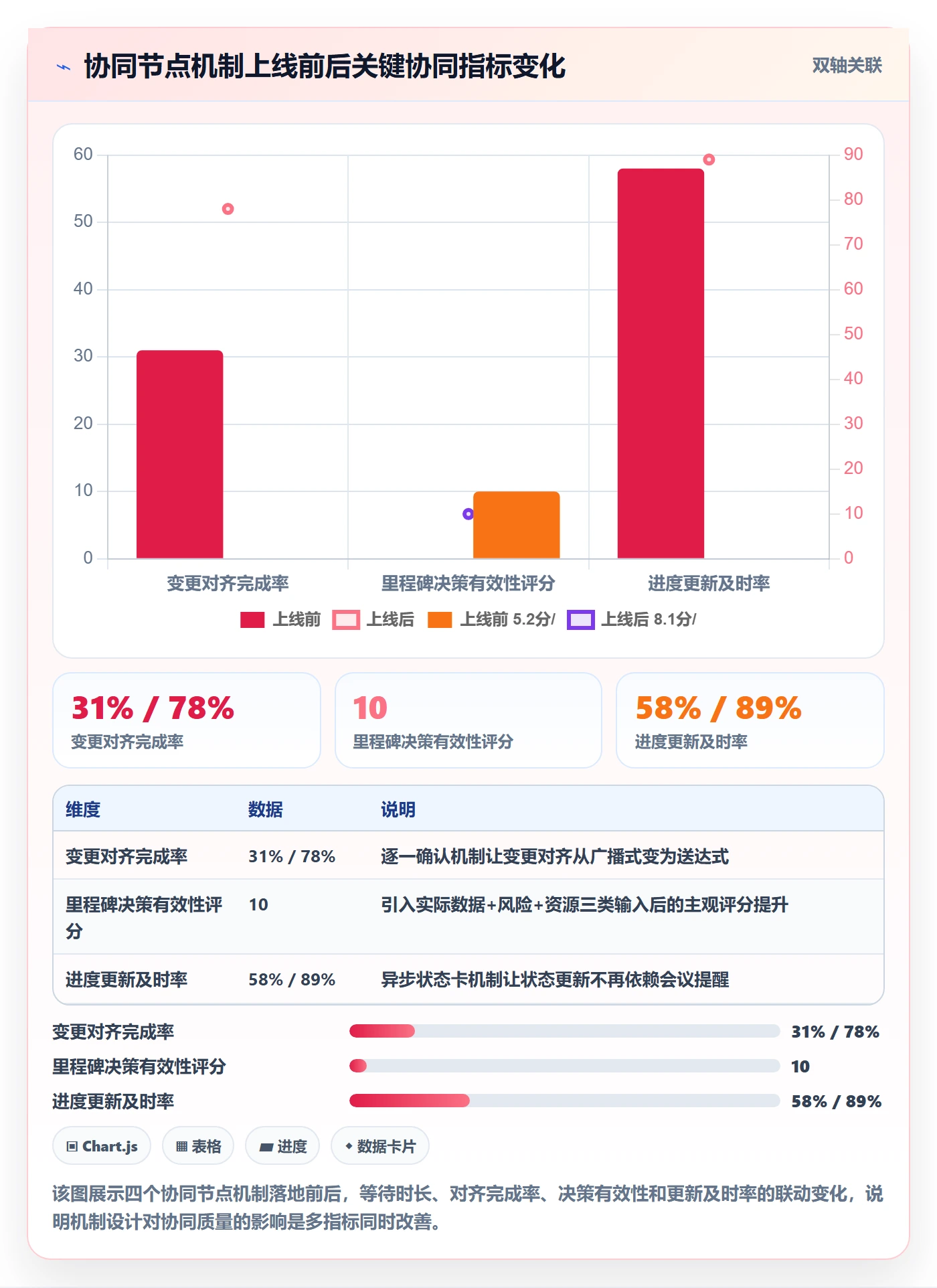 计划进度最佳实践：项目经理进度管理协同管理，常见问题