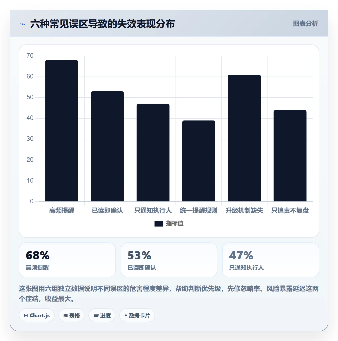 督办最佳实践:研发团队任务提醒风险控制,常见问题