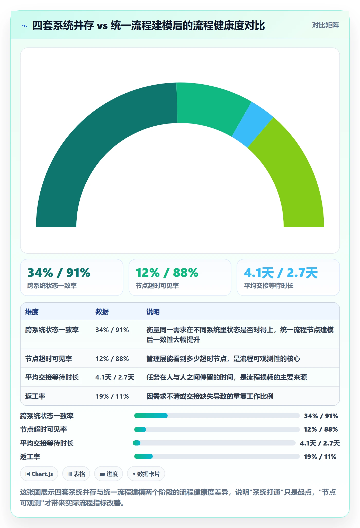 任务管理任务教程：管理层流程优化，避坑指南