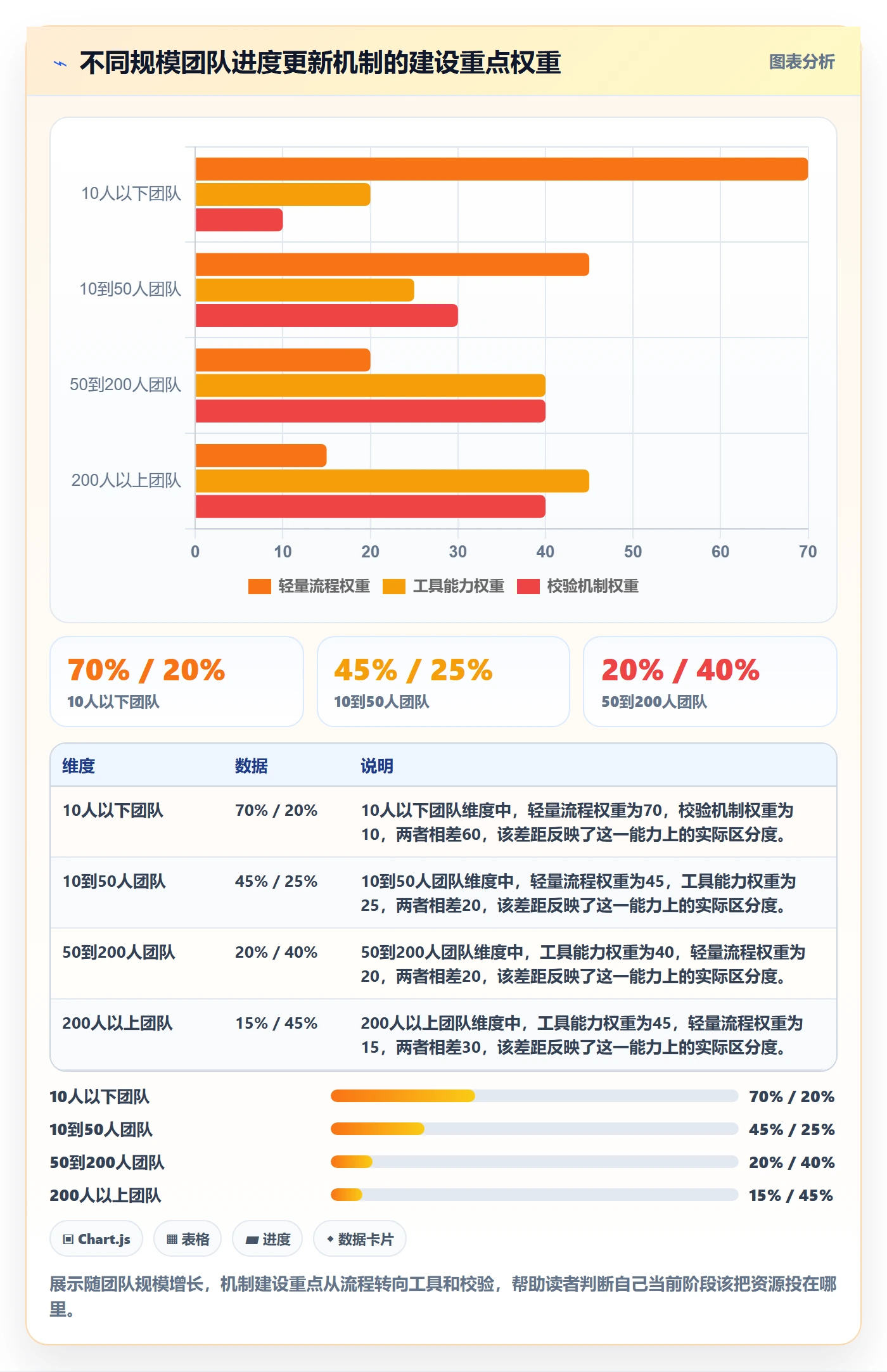 进度管理进度更新全流程:项目成员落地方案与一文讲清