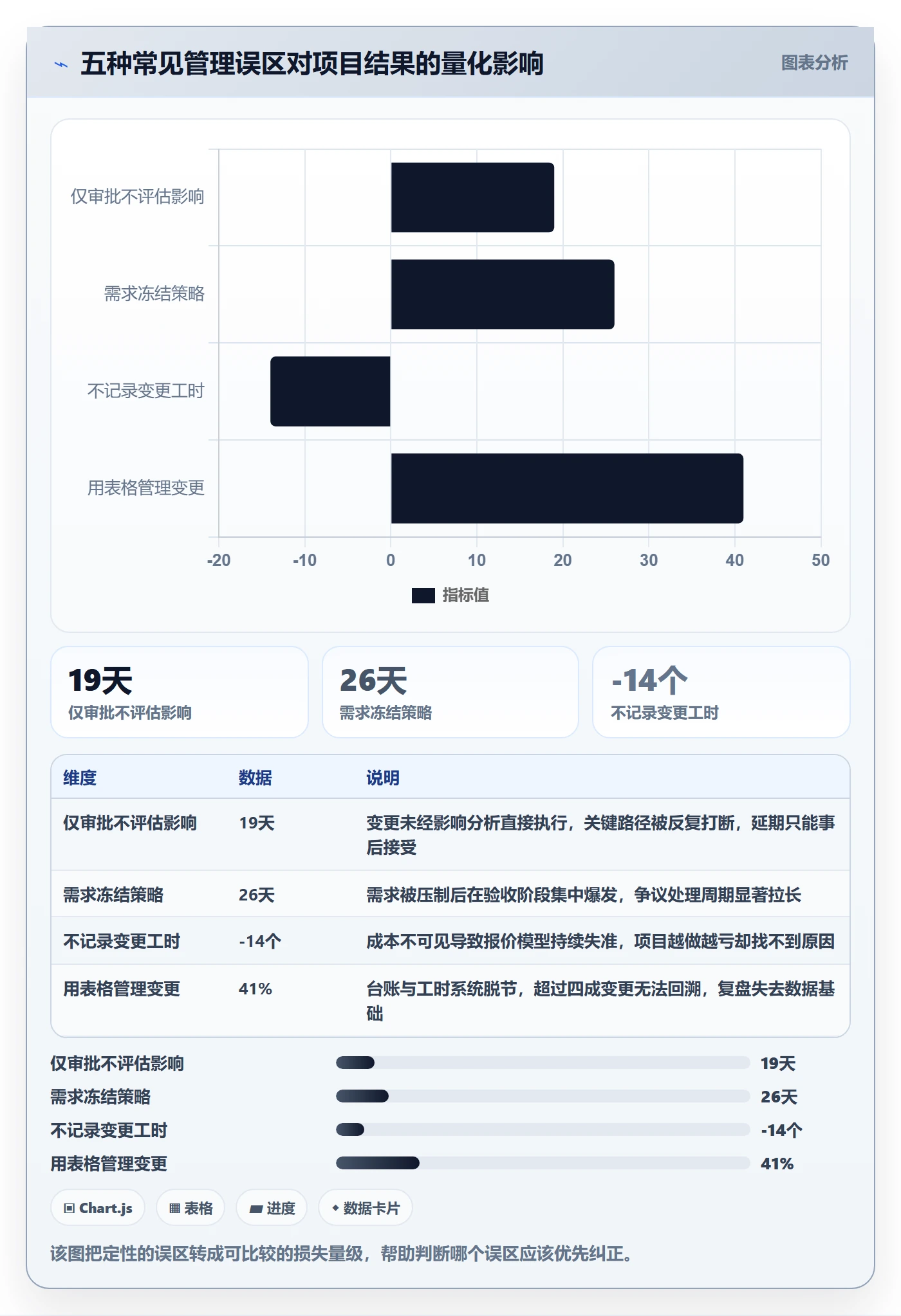 范围变更流程与规范:实施团队项目范围协同管理关键指标
