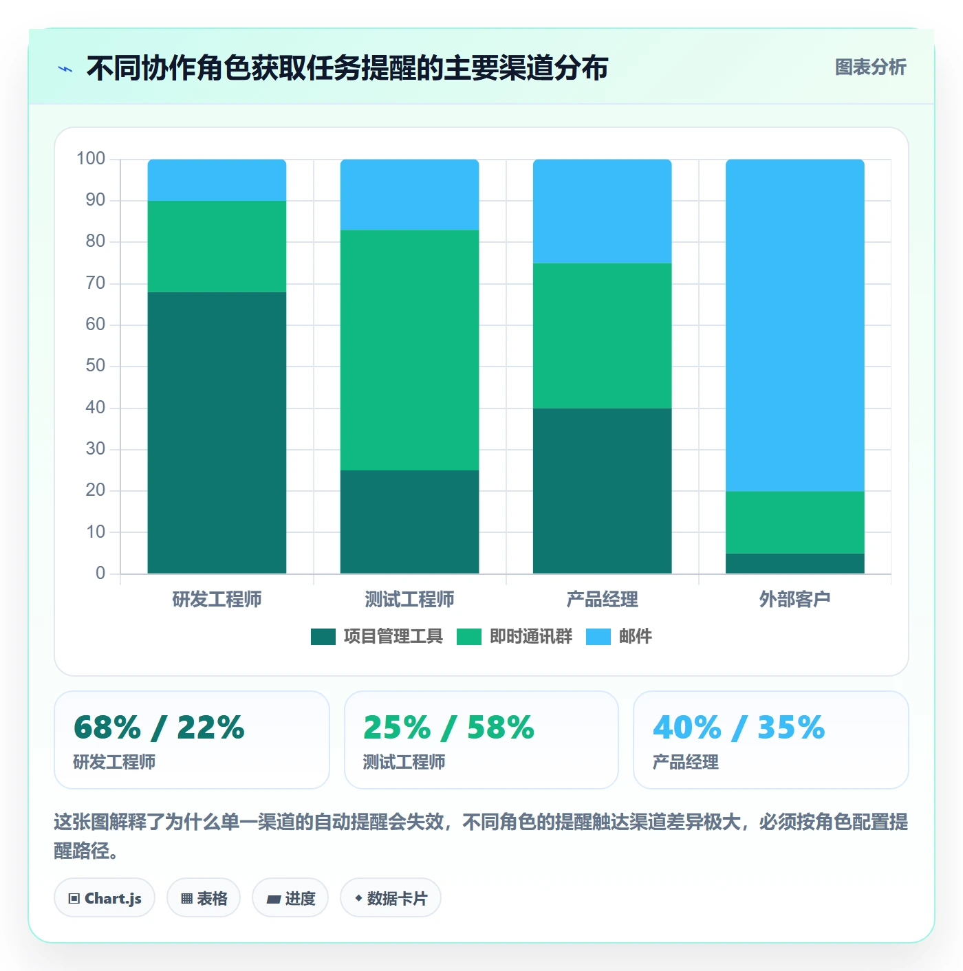 超期提醒管理方法大全:产品经理任务提醒实操方法落地清单