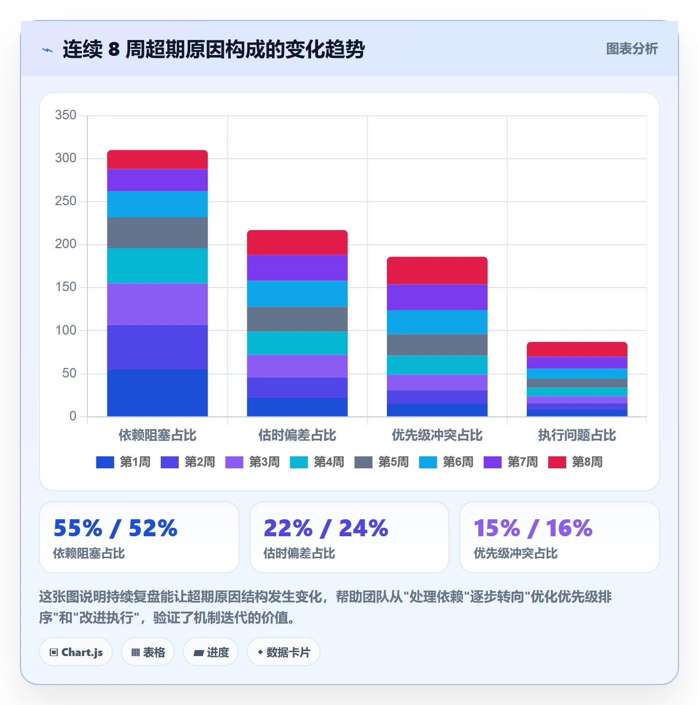 超期提醒实操方法：研发团队提升任务提醒效率的协同管理方法与模板